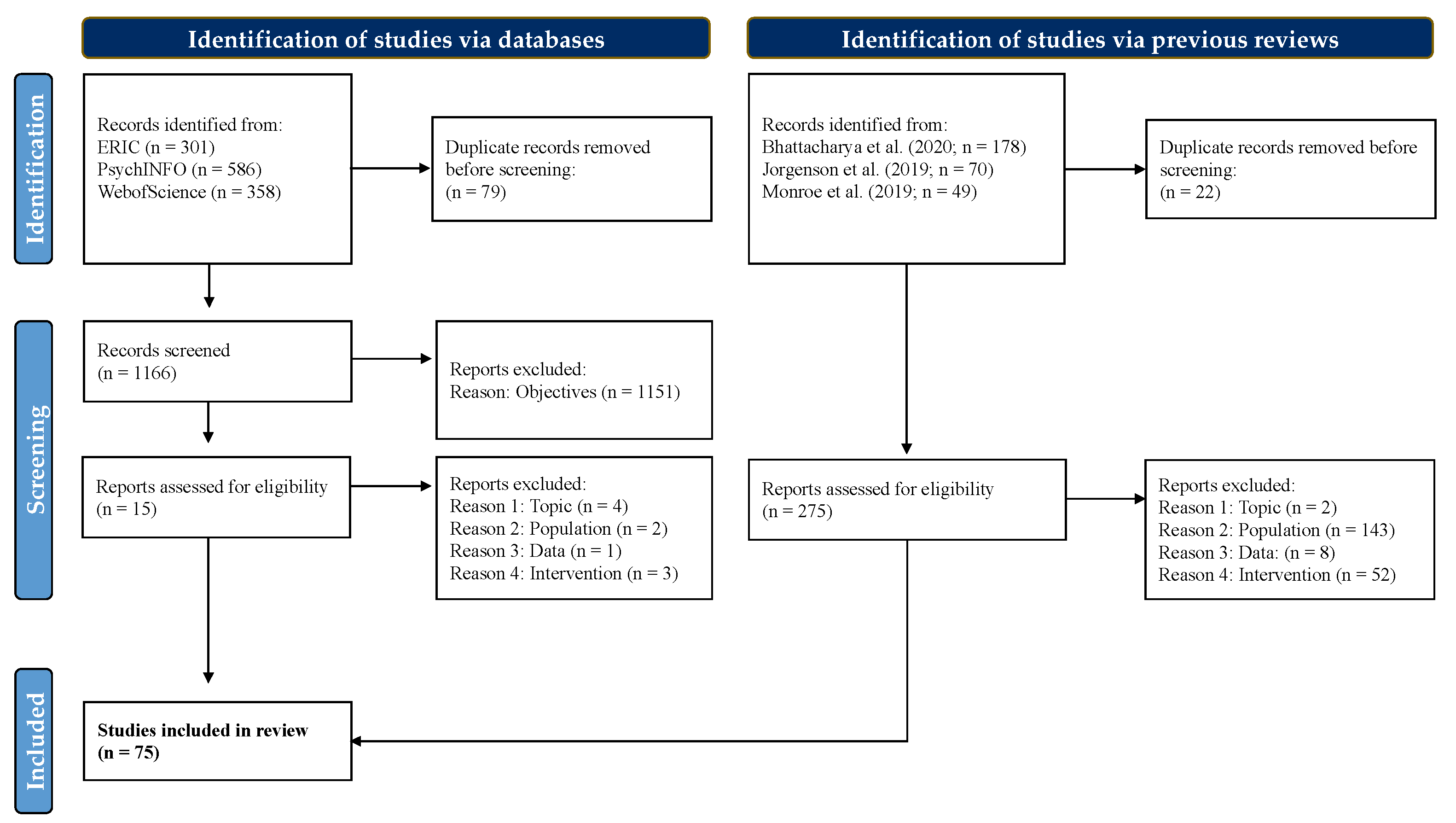 Sustainability 14 04194 g001 550