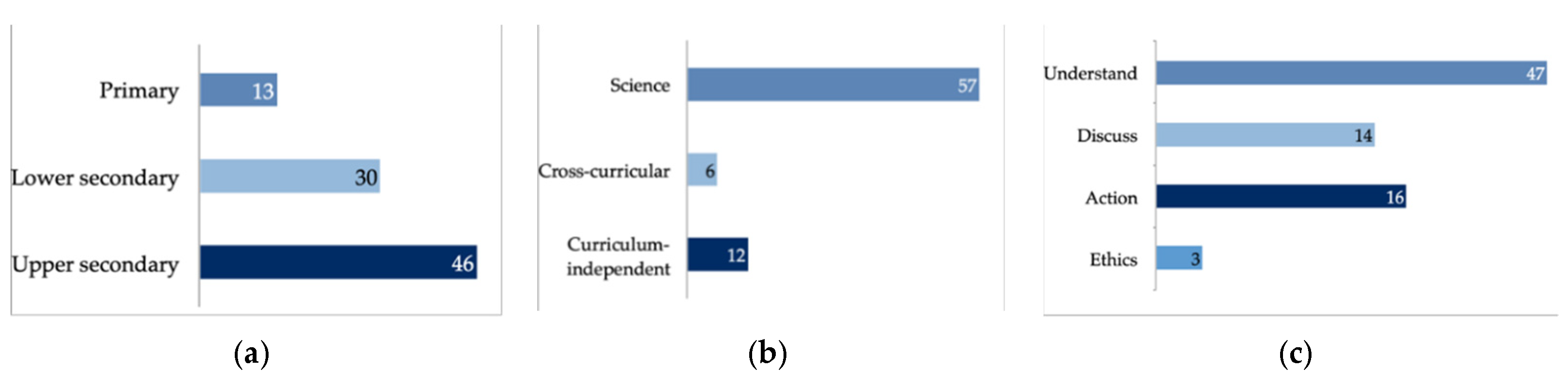 Sustainability 14 04194 g003 550