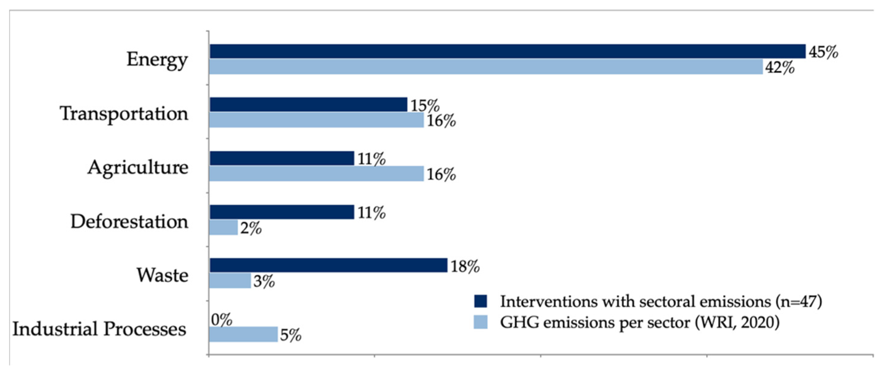 Sustainability 14 04194 g005 550