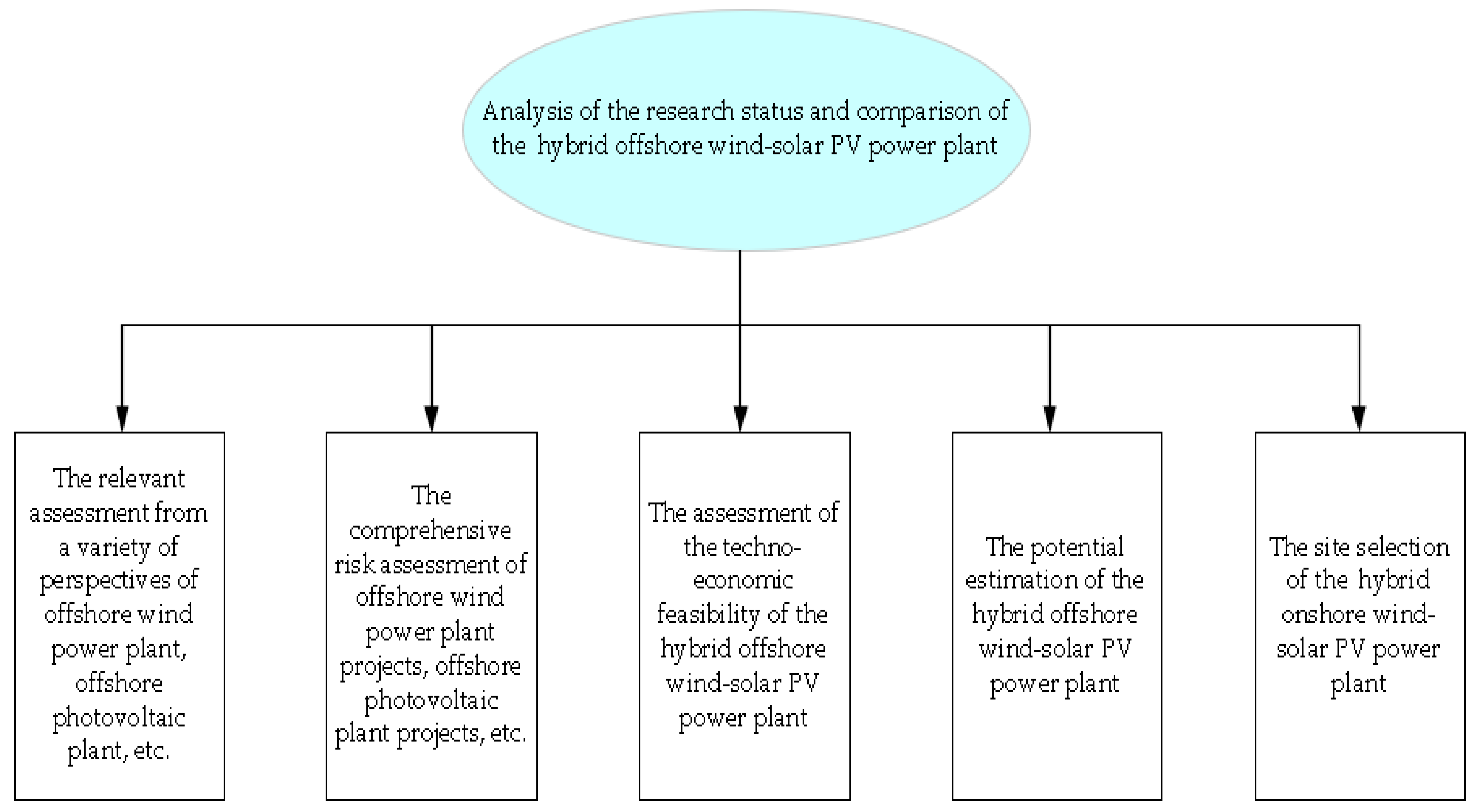 Sustainability 14 04197 g001 550