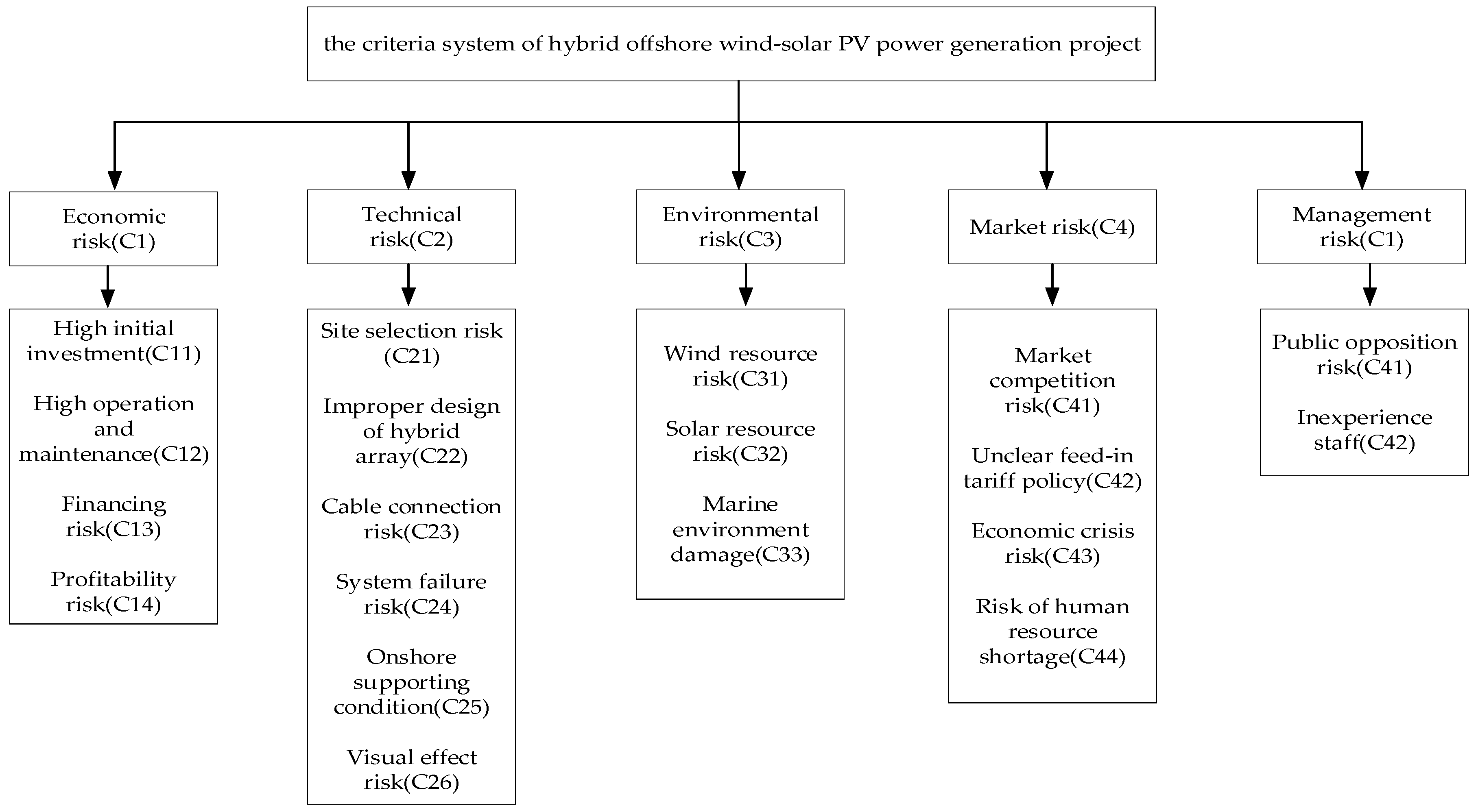 Sustainability 14 04197 g002 550