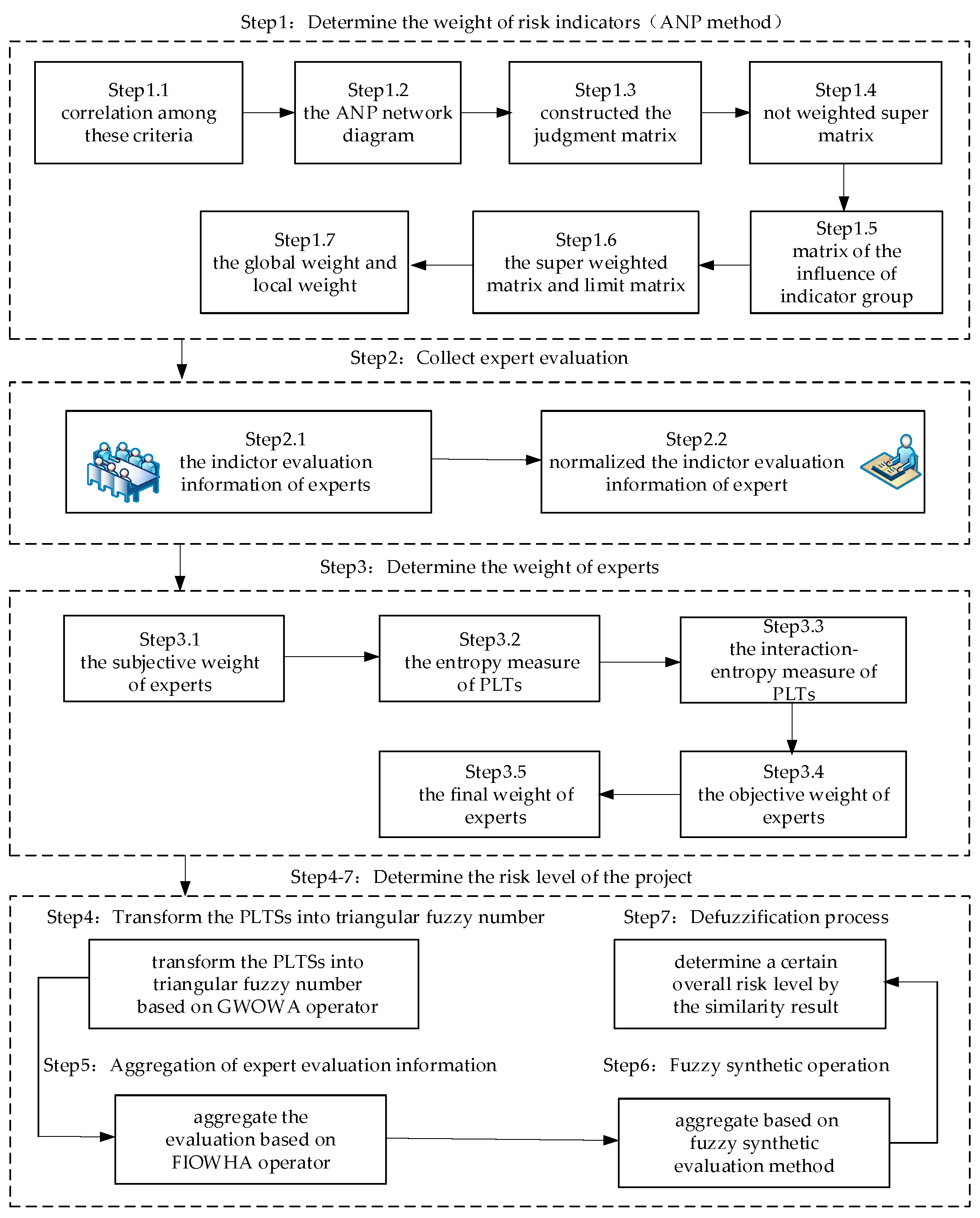 Sustainability 14 04197 g003 550
