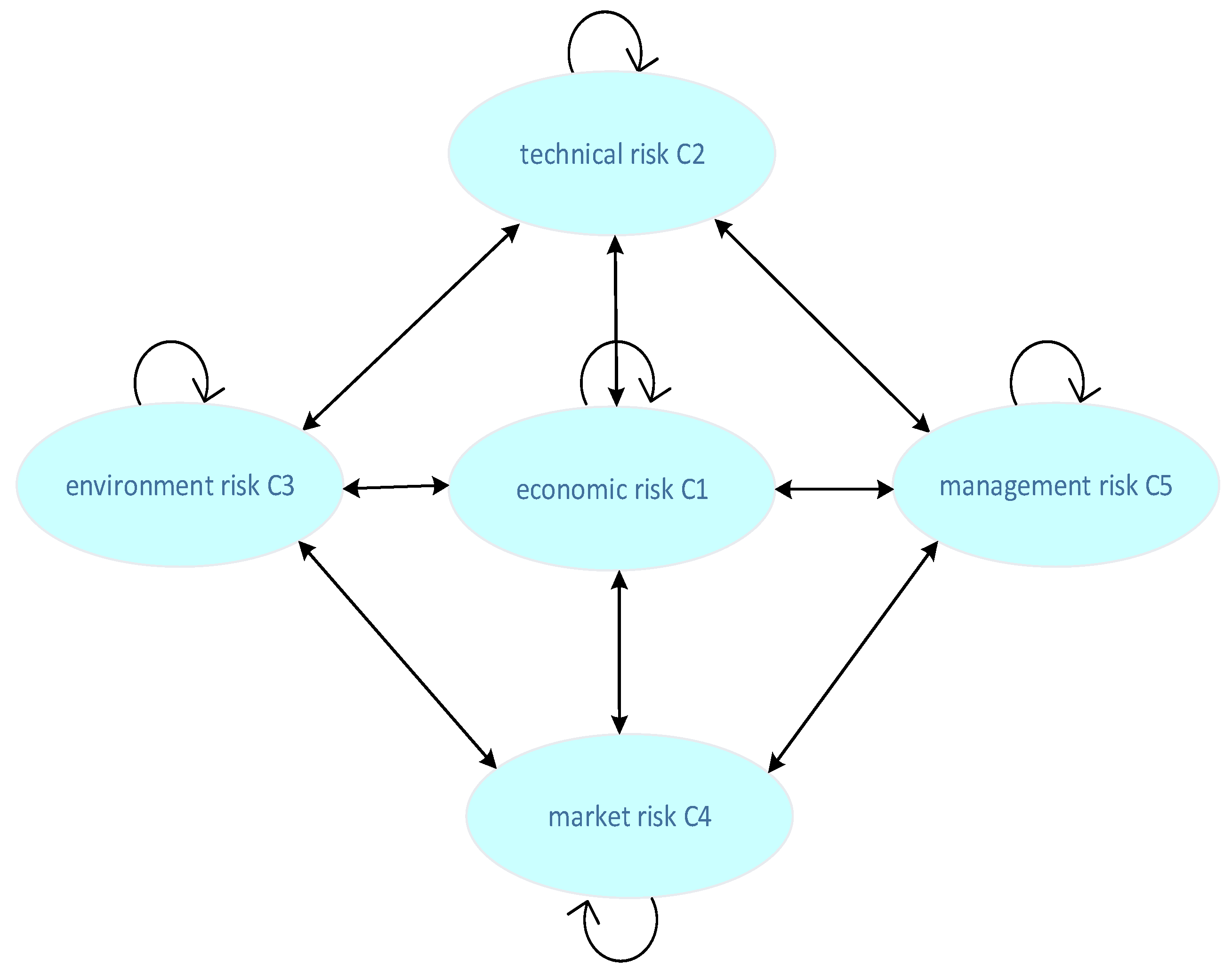 Sustainability 14 04197 g004 550