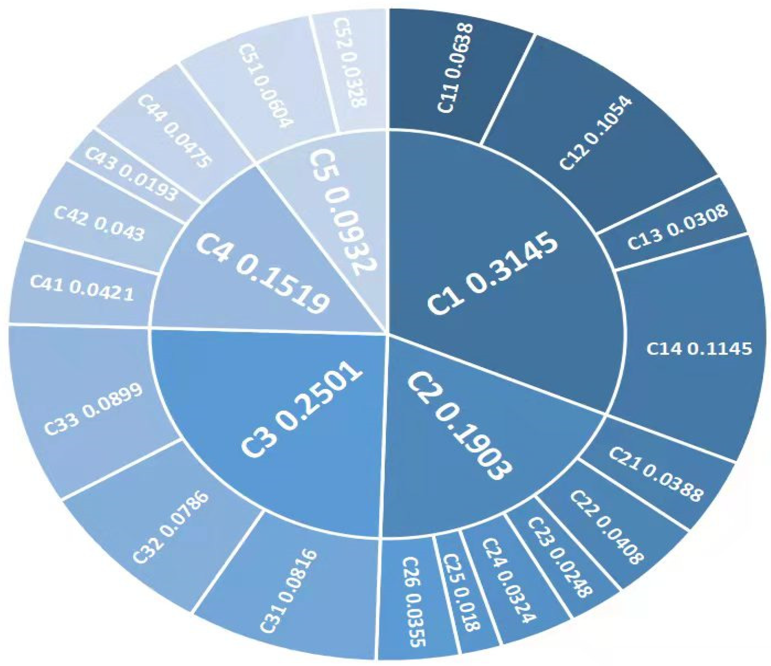 Sustainability 14 04197 g005 550