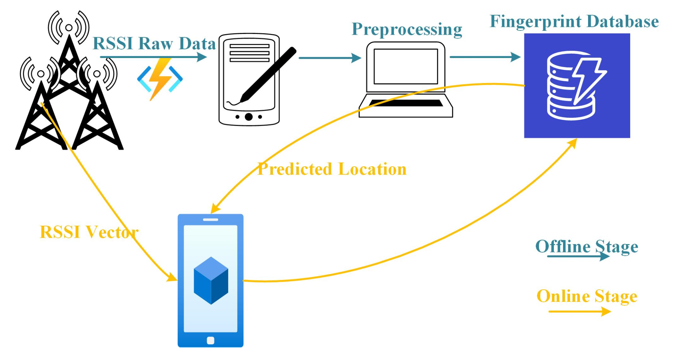 Sustainability 14 04204 g001