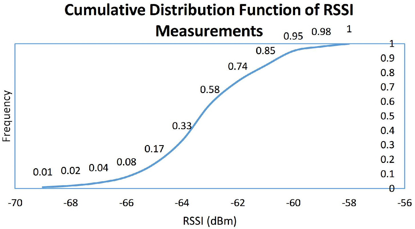 Sustainability 14 04204 g002