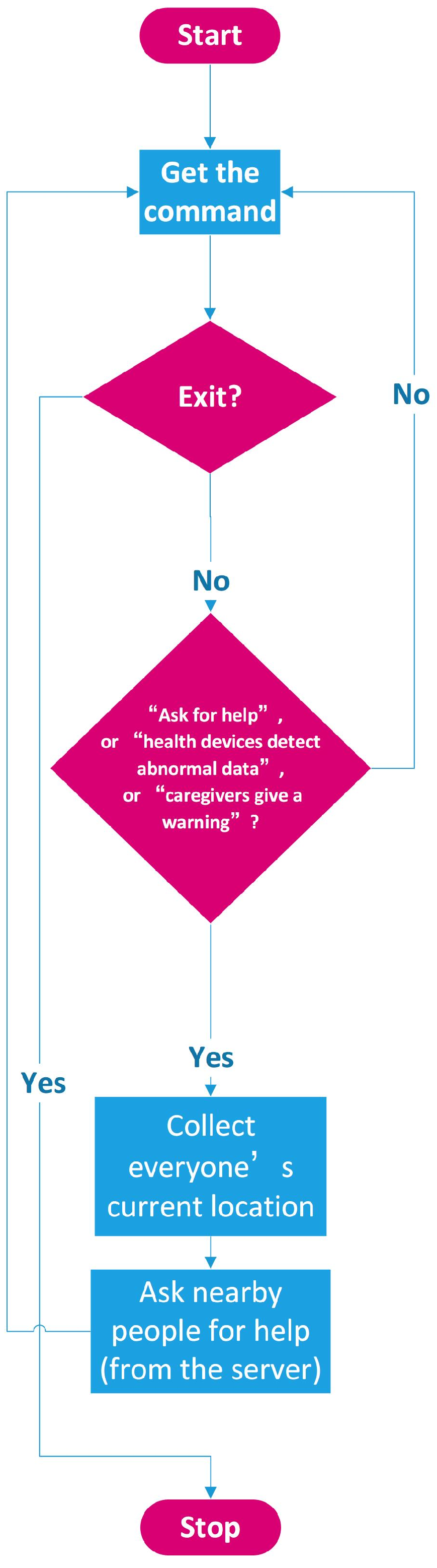 Sustainability 14 04204 g006