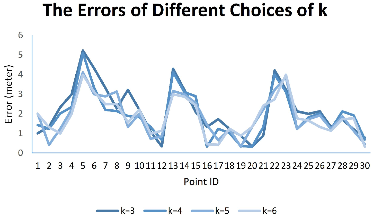 Sustainability 14 04204 g008