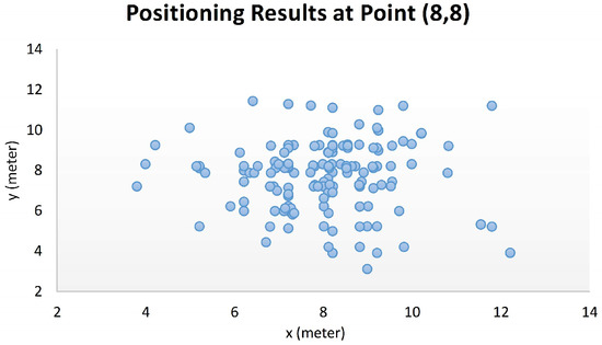 Sustainability | An Open Access Journal from MDPI