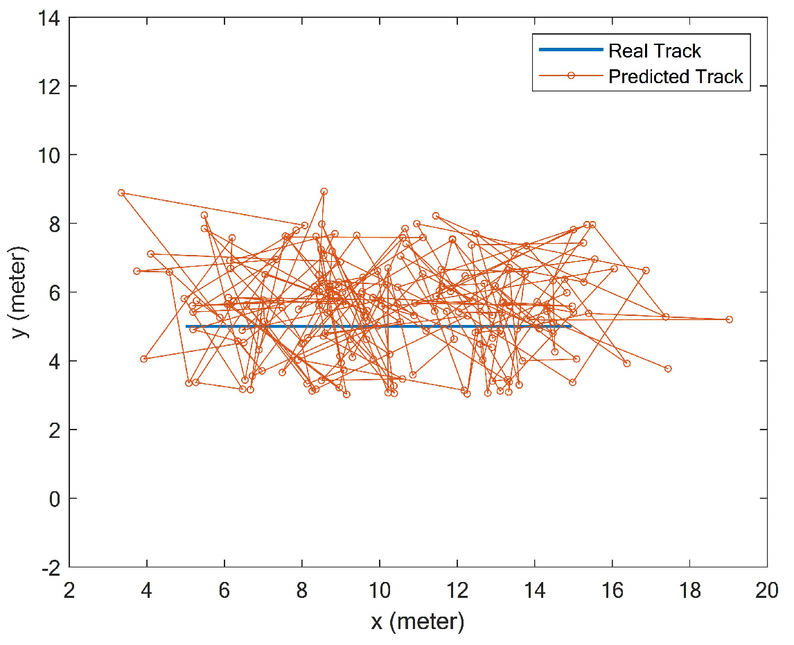 Sustainability 14 04204 g012