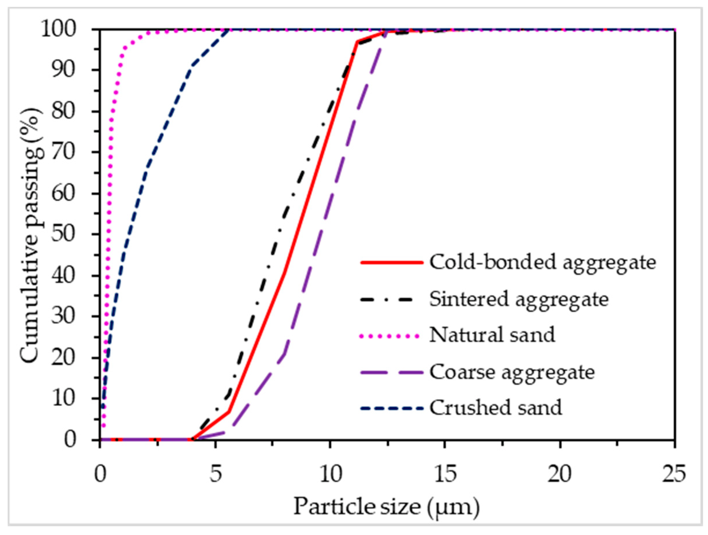 Sustainability 14 04205 g003