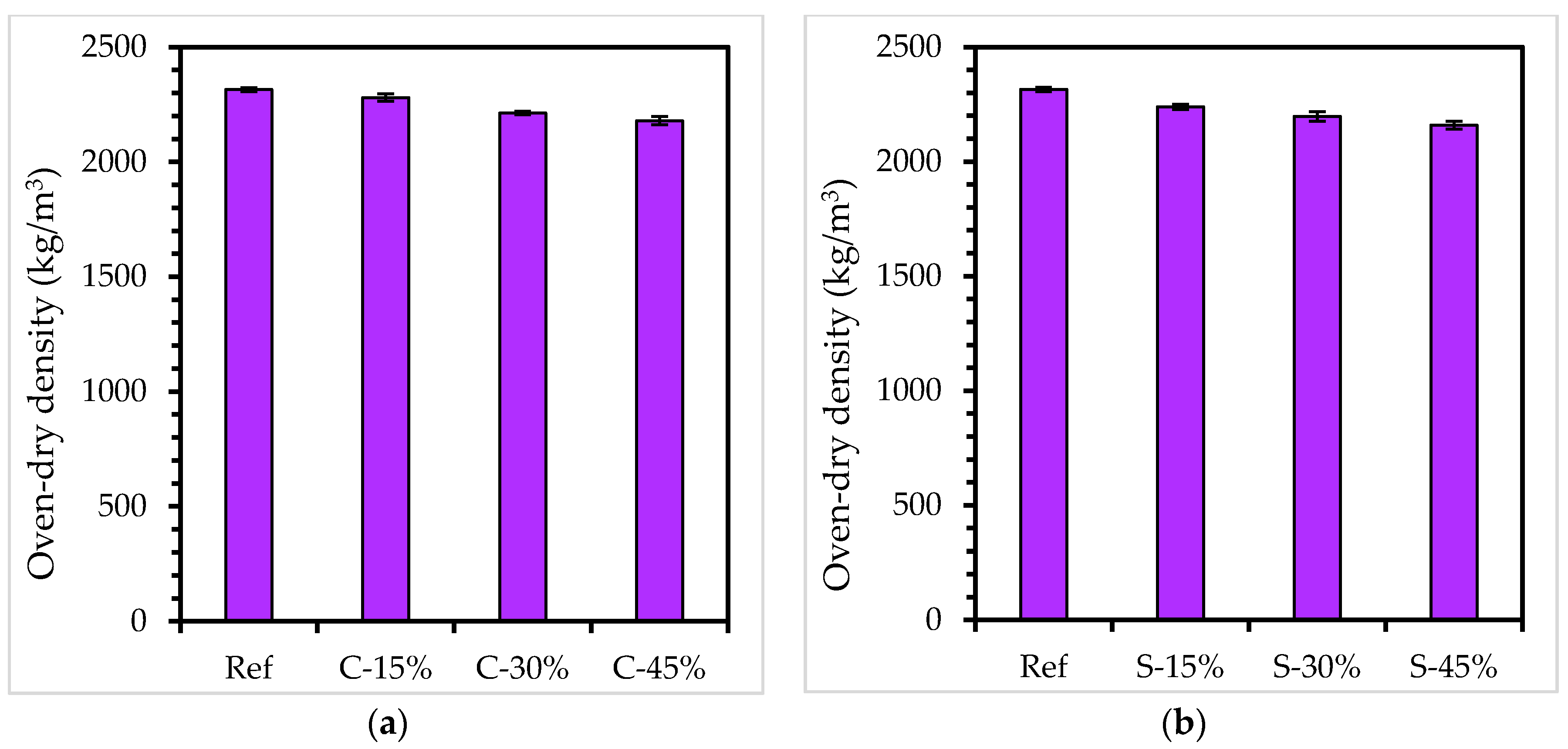 Sustainability 14 04205 g005