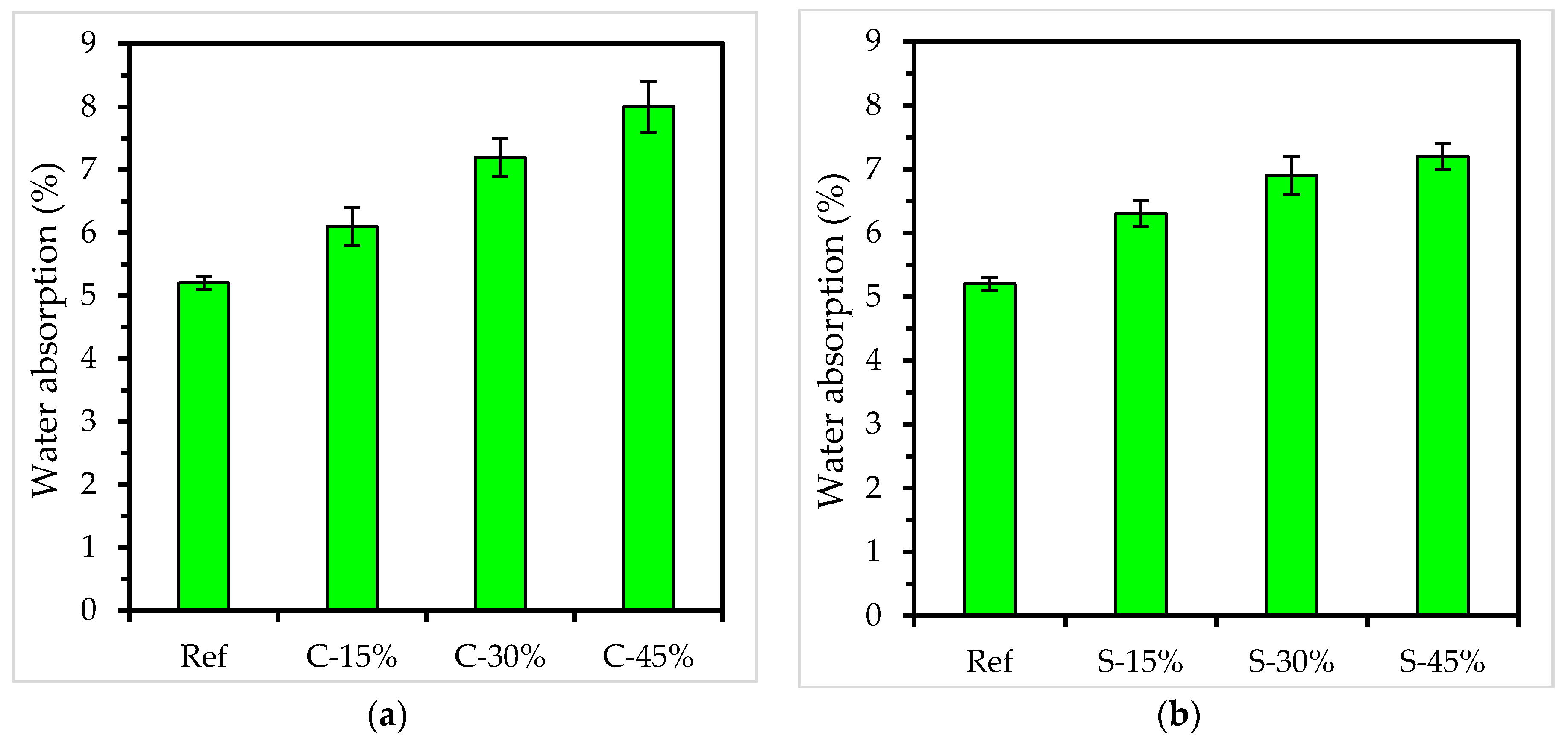 Sustainability 14 04205 g006
