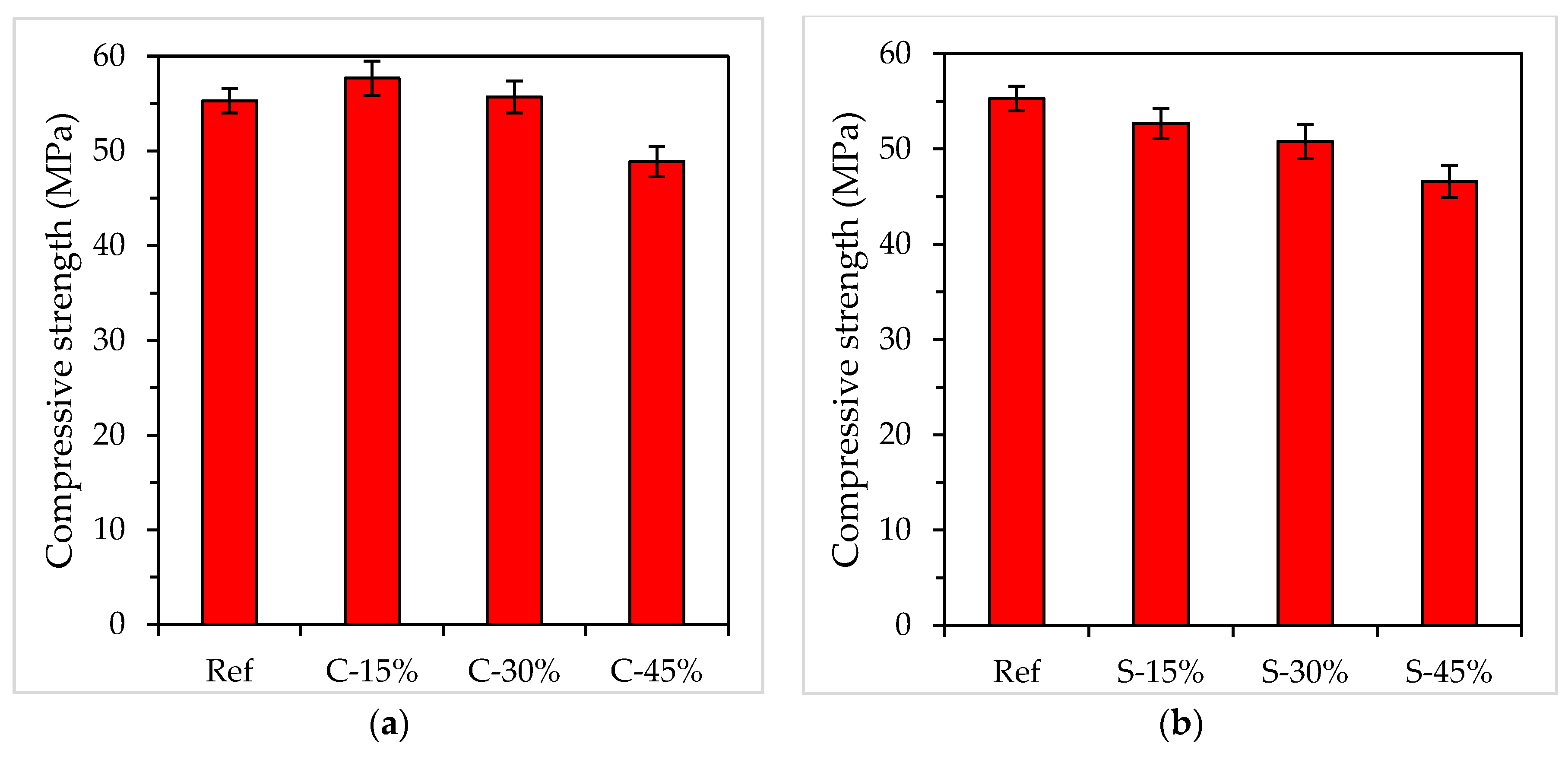 Sustainability 14 04205 g007