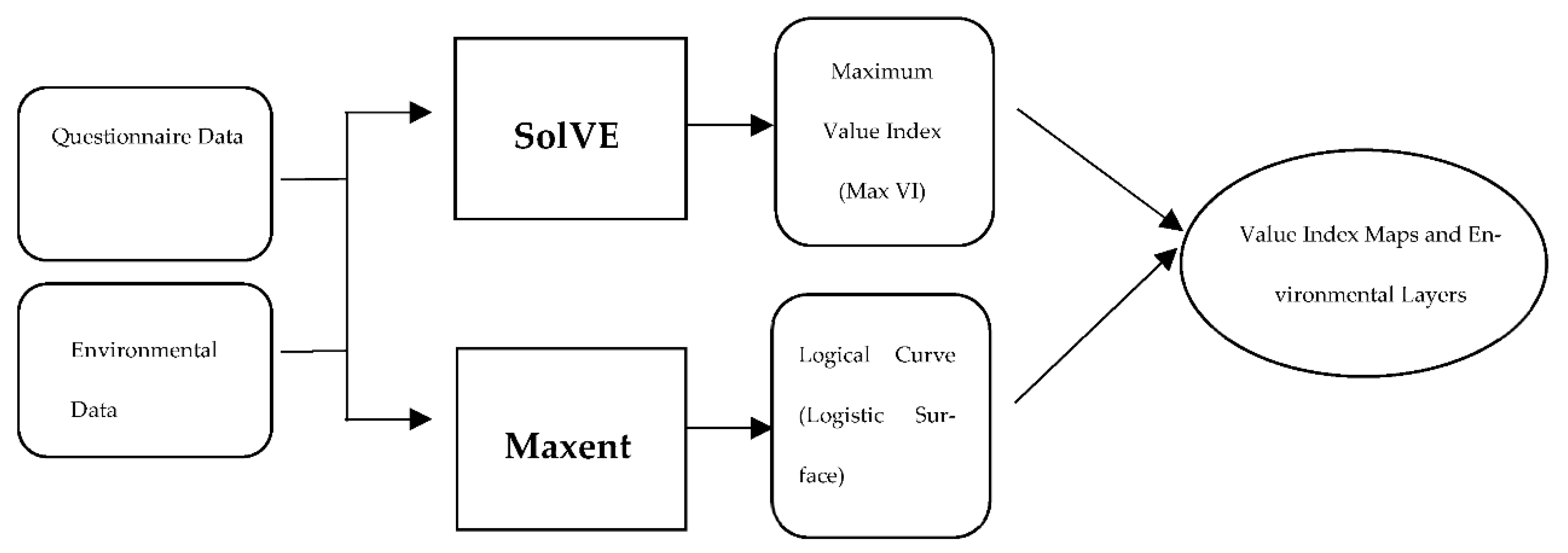 Sustainability 14 04206 g002