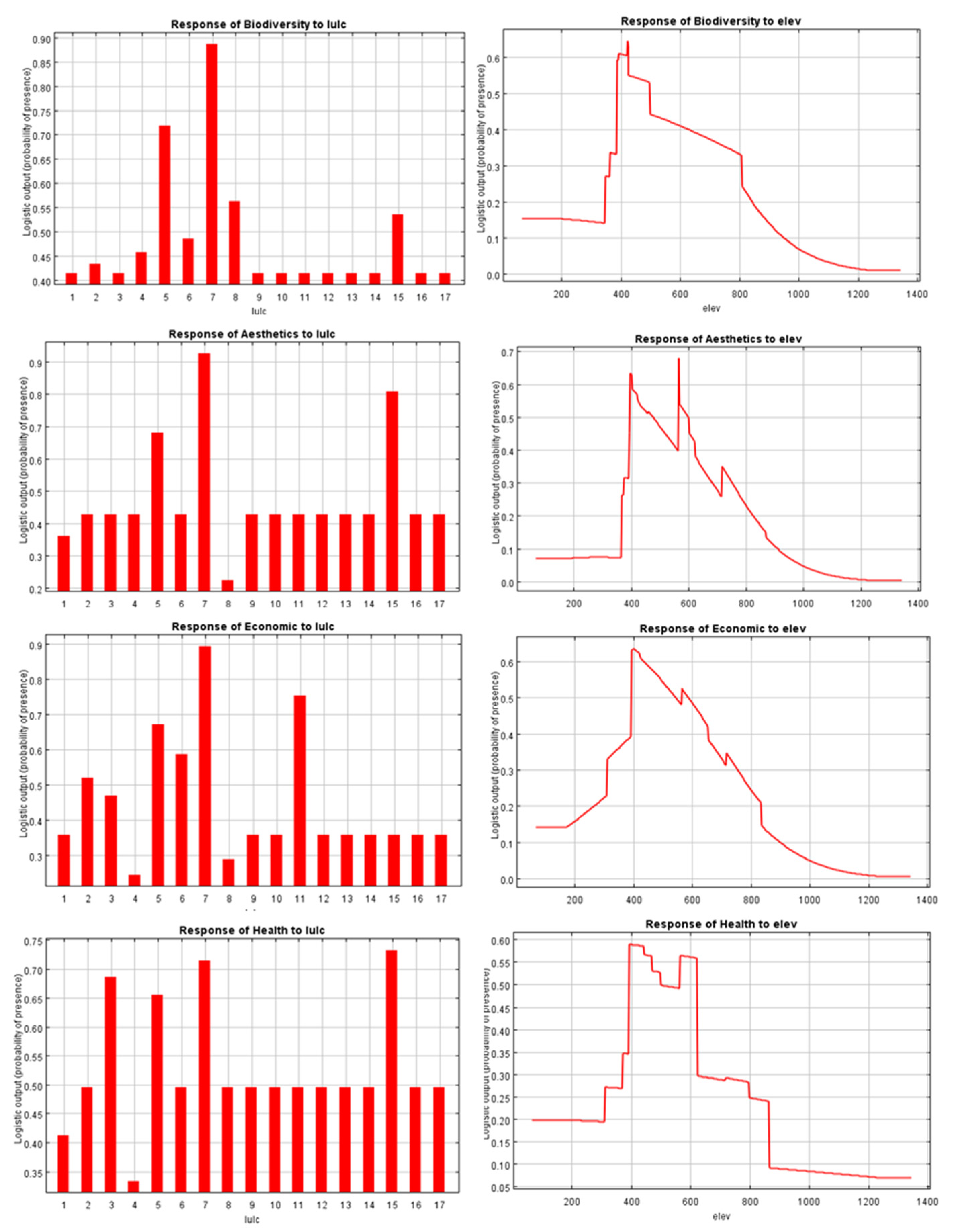 Sustainability 14 04206 g005