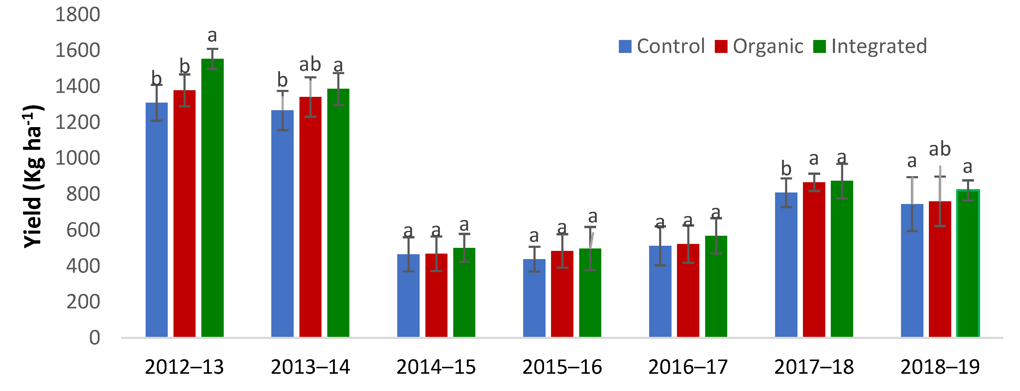 Sustainability 14 04207 g004