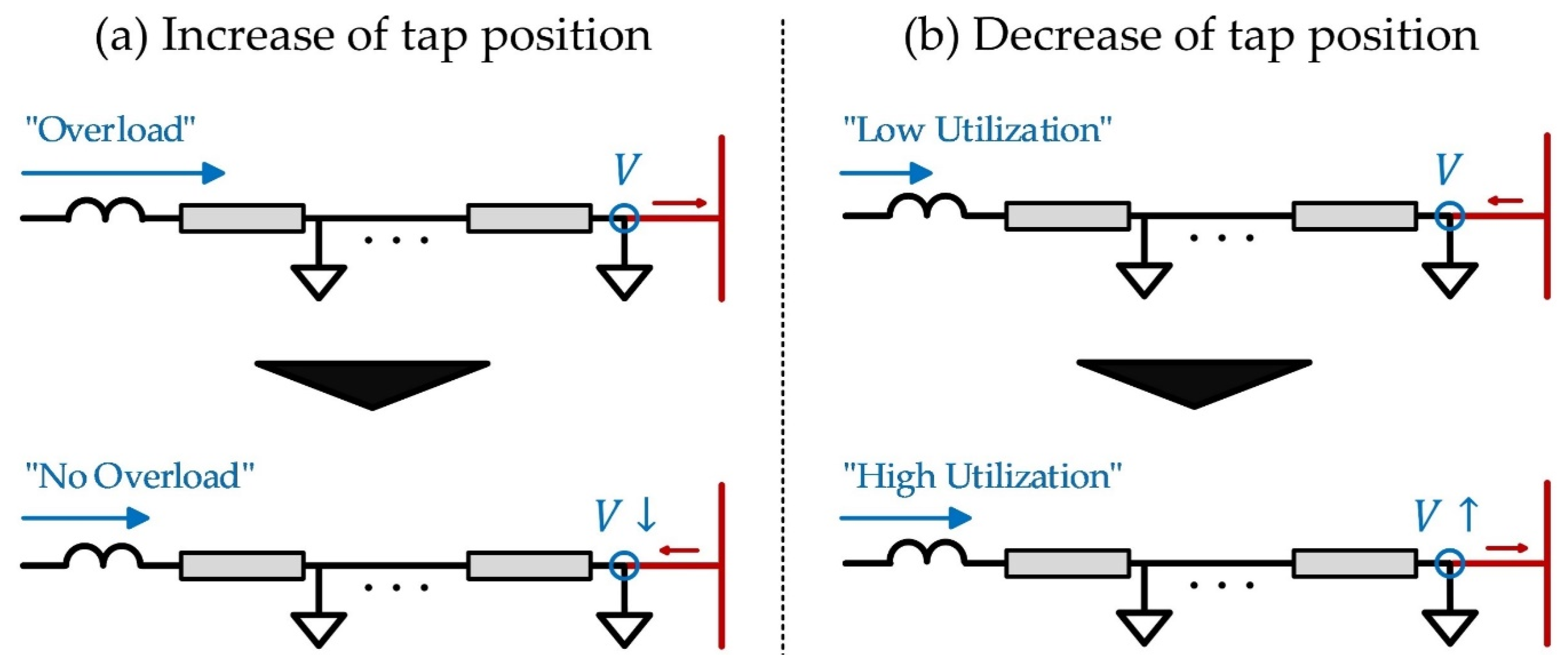 Sustainability 14 04208 g005