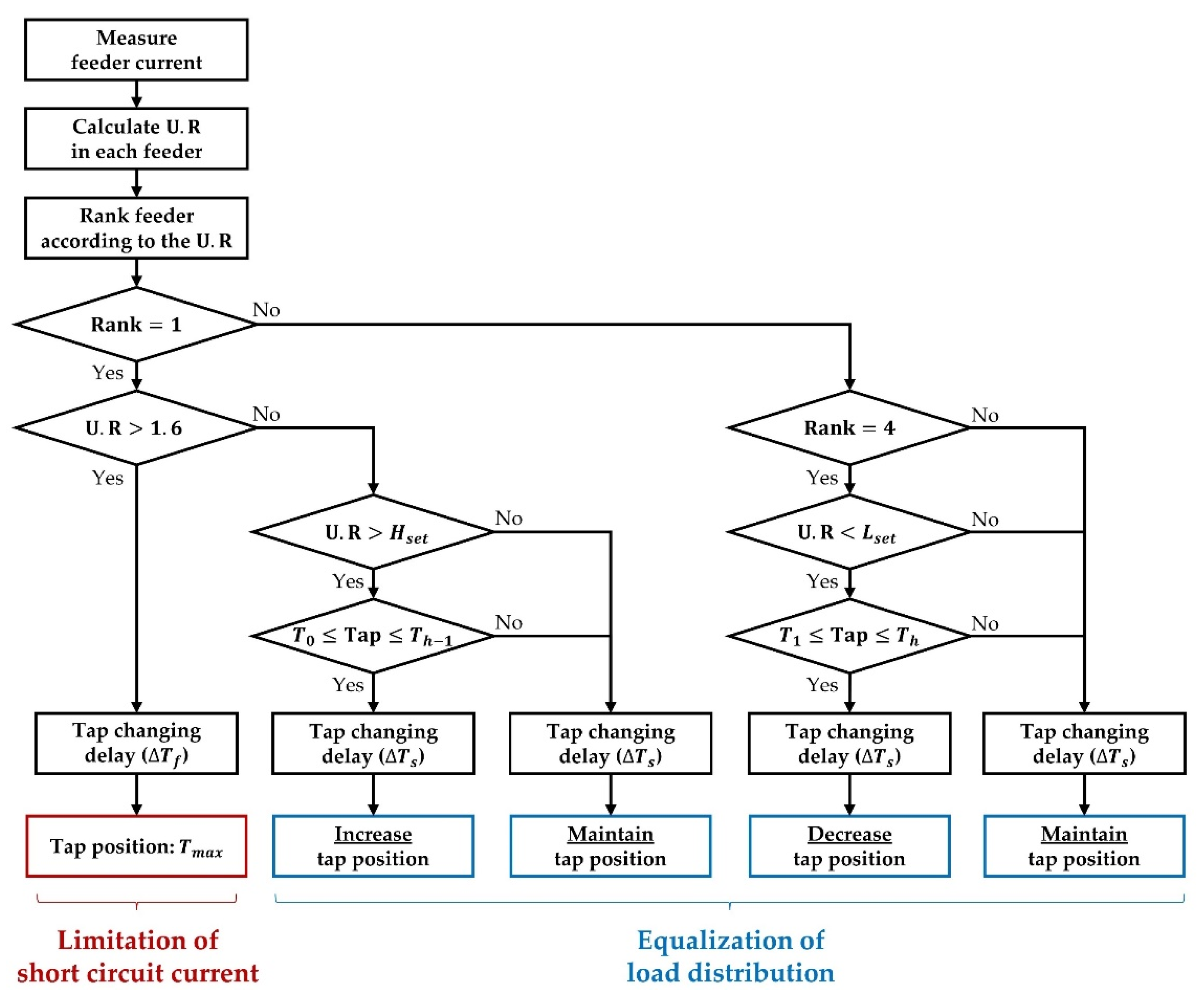 Sustainability 14 04208 g006