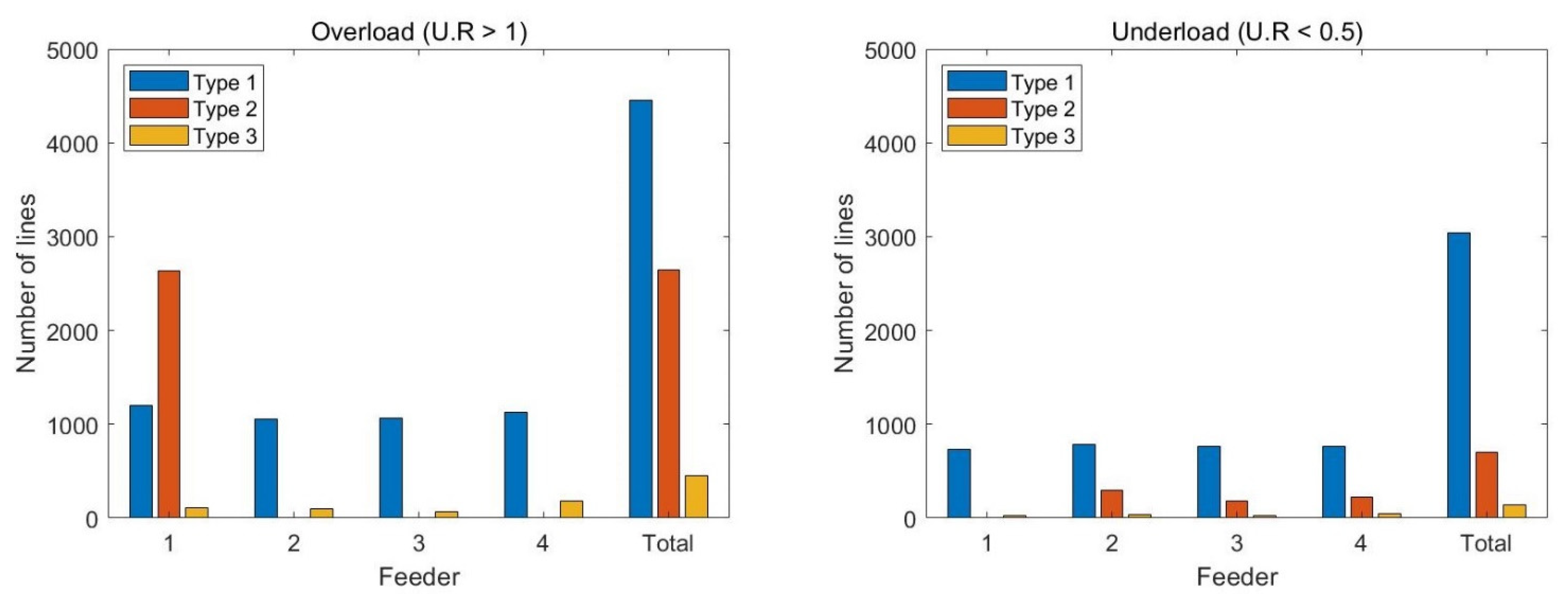 Sustainability 14 04208 g014