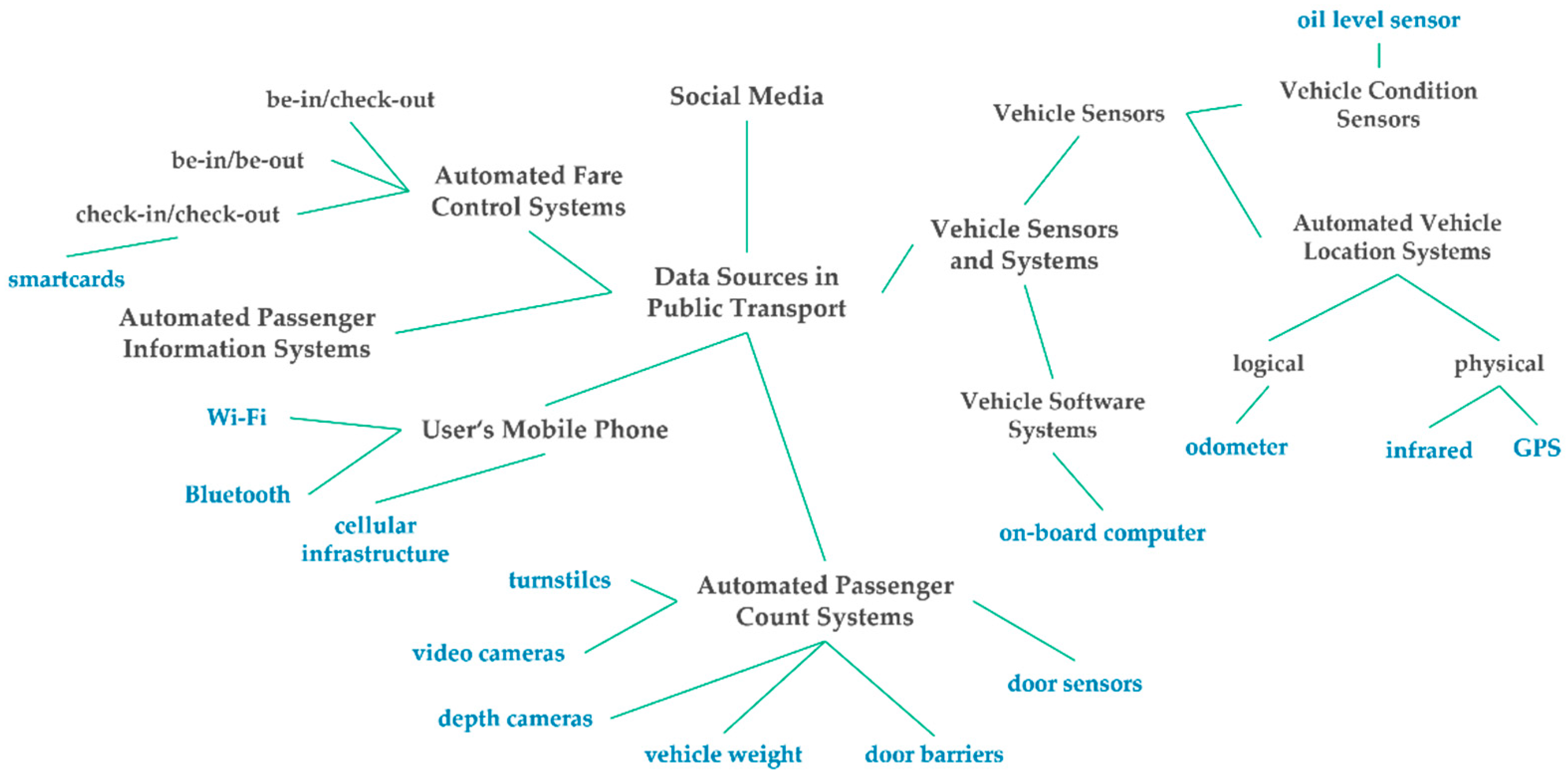 Sustainability 14 04211 g001 550