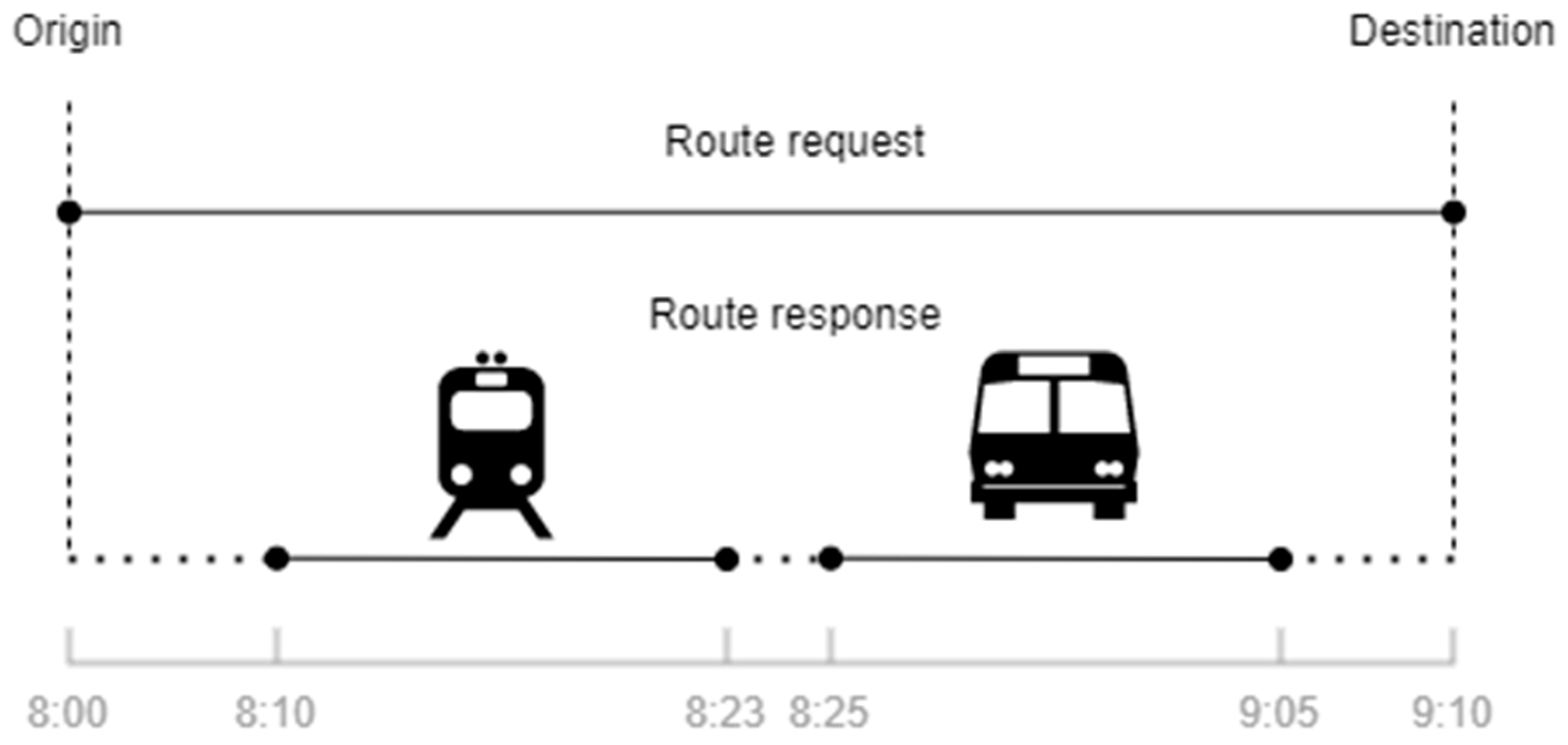 Sustainability 14 04211 g002 550