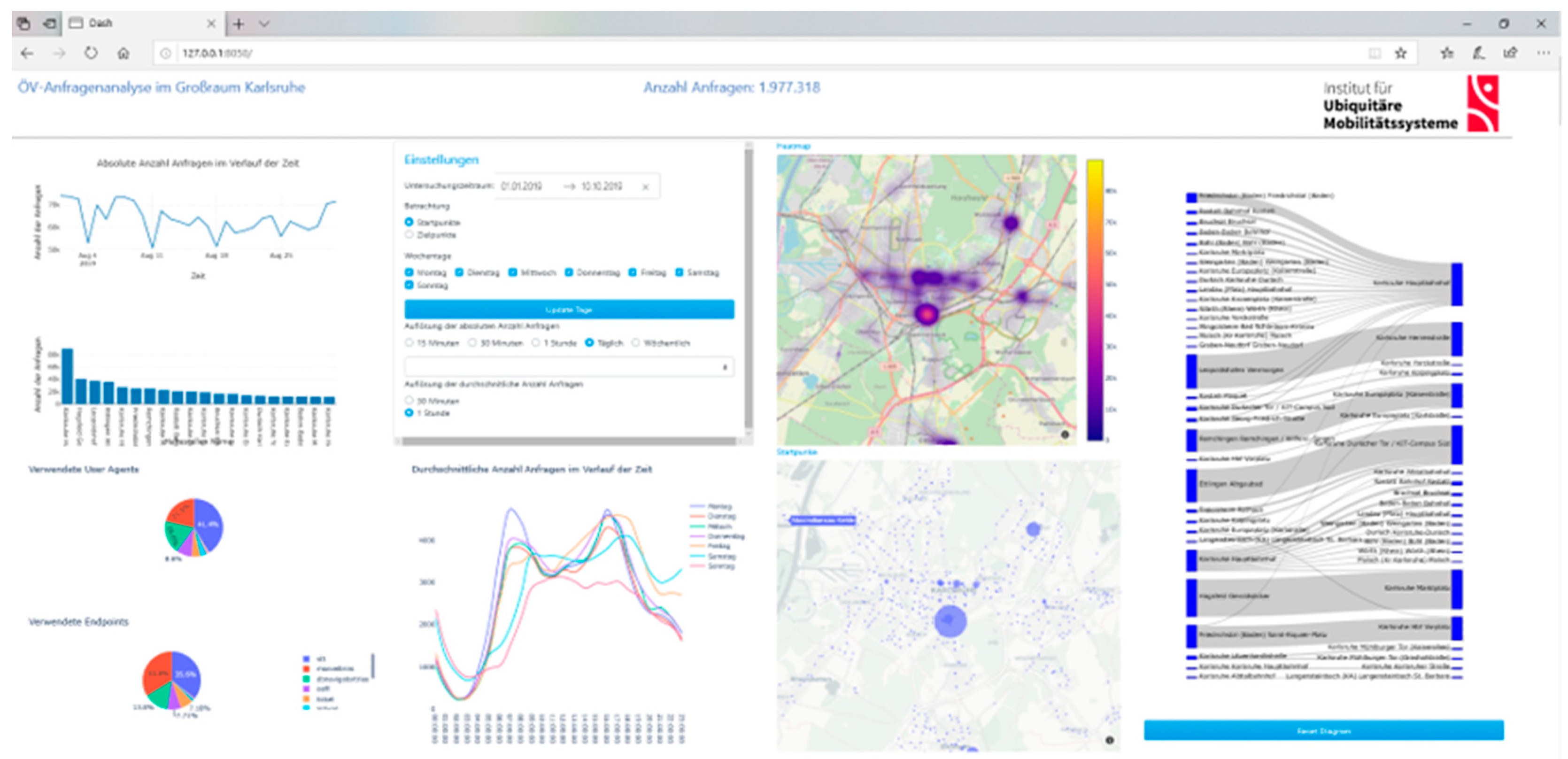 Sustainability 14 04211 g006 550