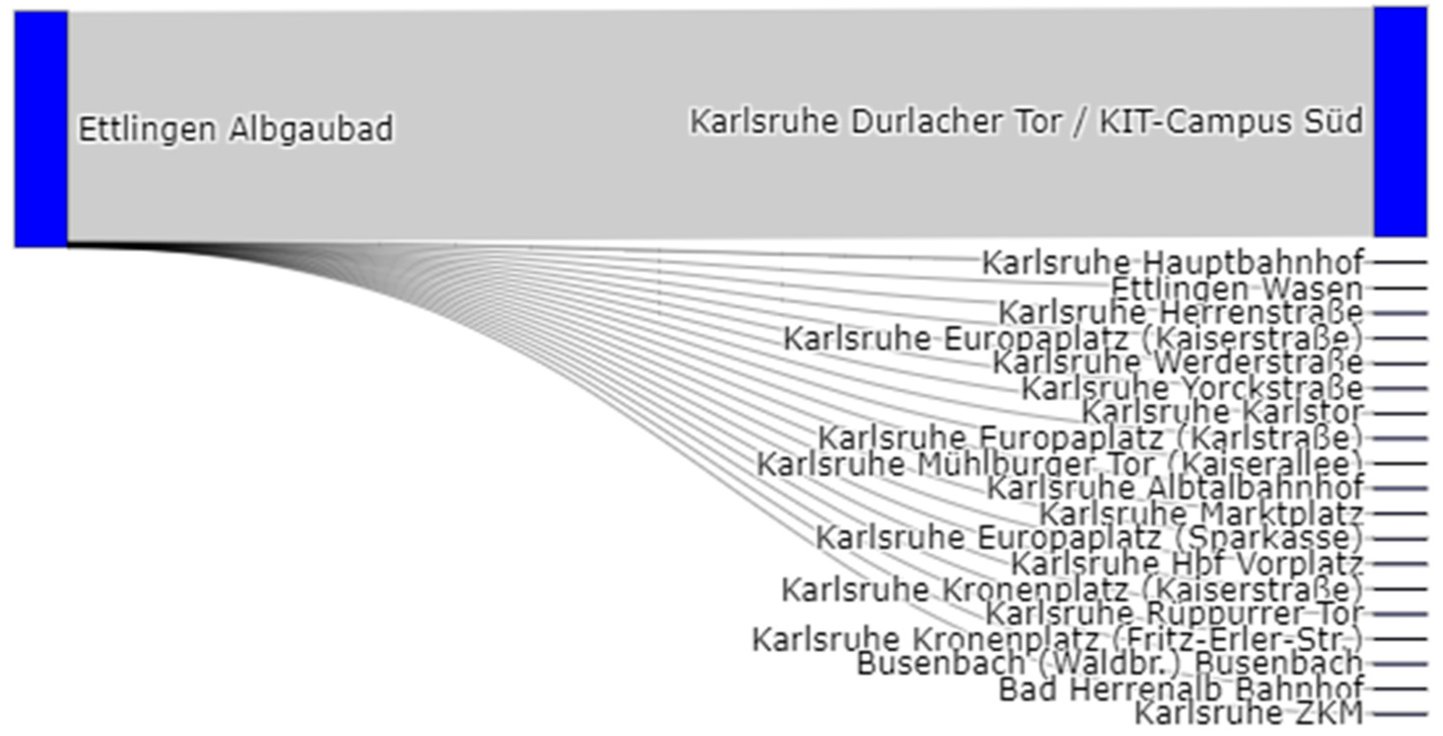 Sustainability 14 04211 g007 550