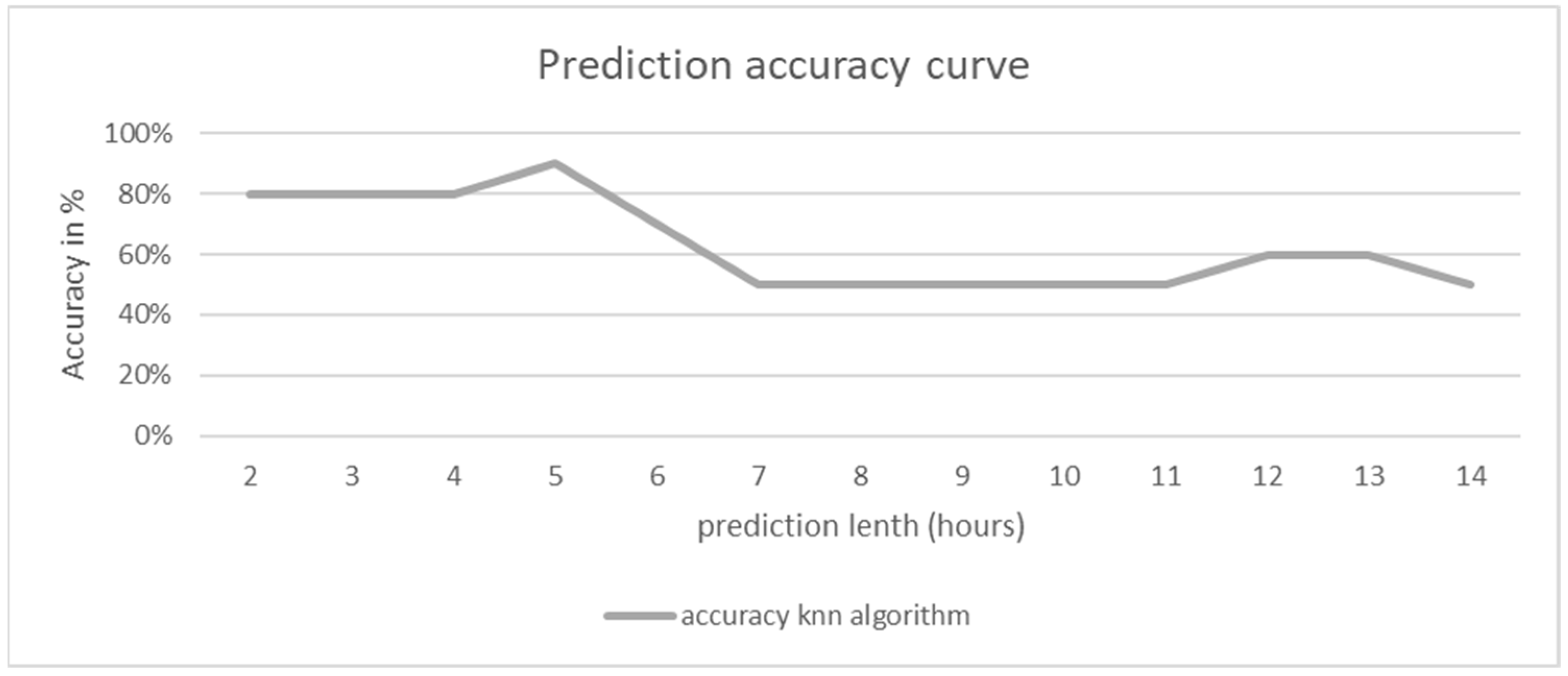 Sustainability 14 04211 g011 550