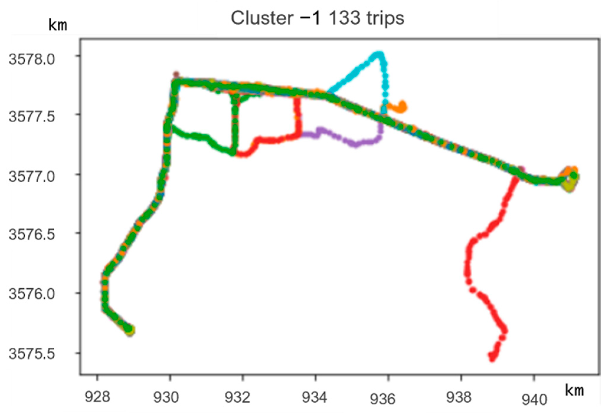 Sustainability 14 04211 g013 550