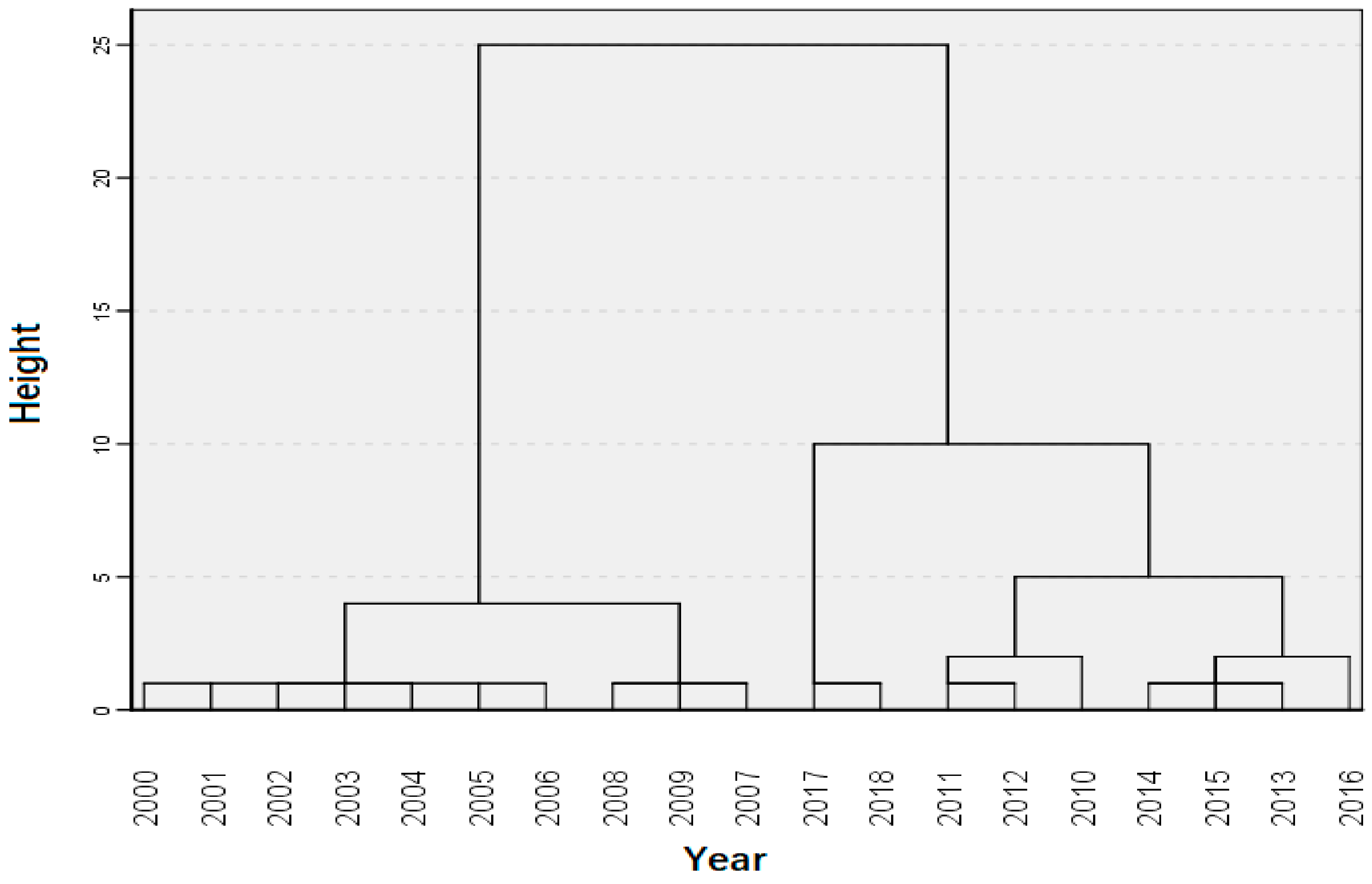 Sustainability 14 04212 g002 Sustainability 14 04212 g002