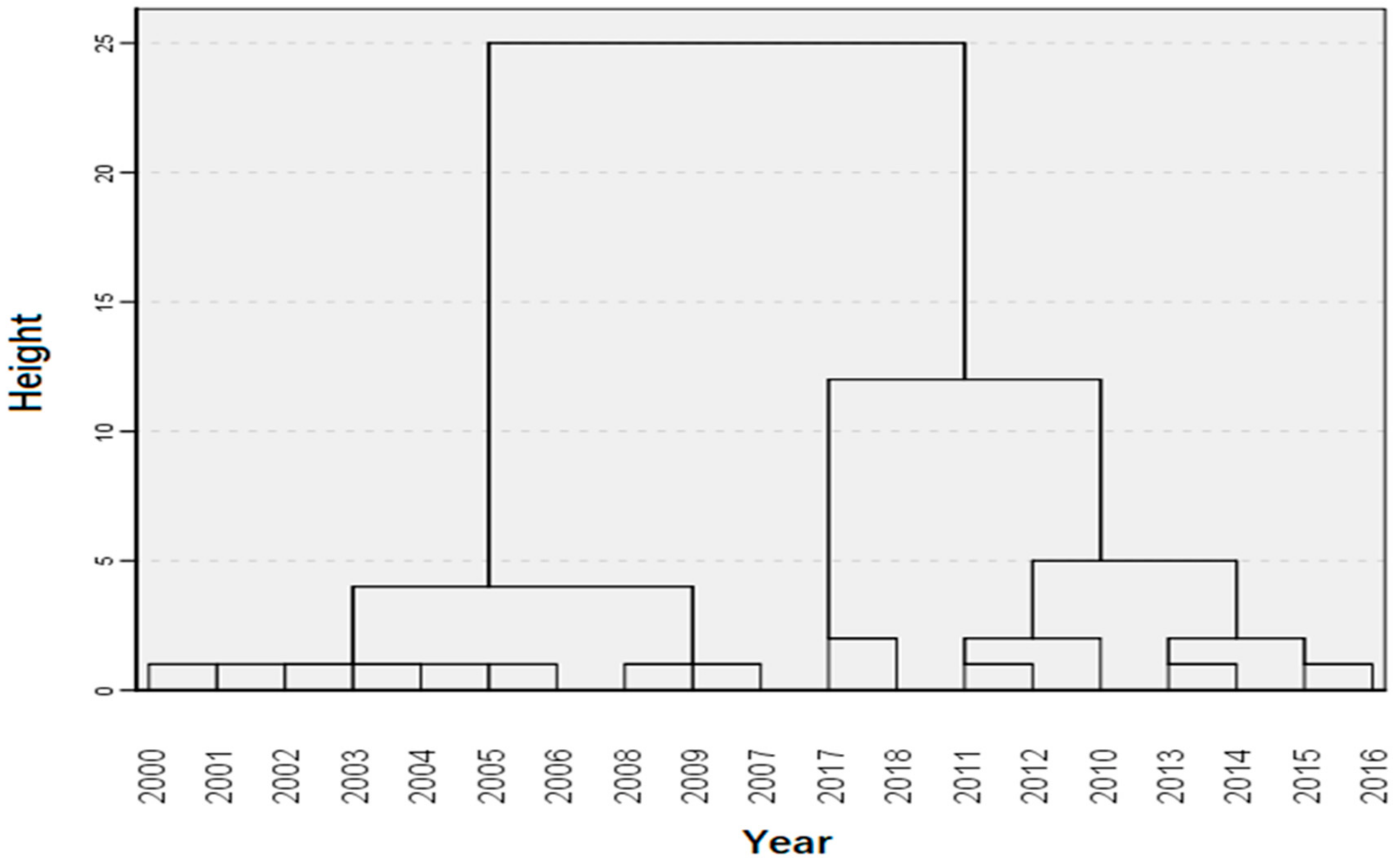 Sustainability 14 04212 g003 Sustainability 14 04212 g003