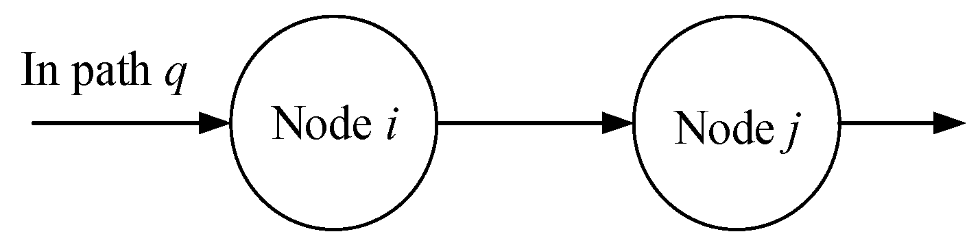 Sustainability 14 04213 g003