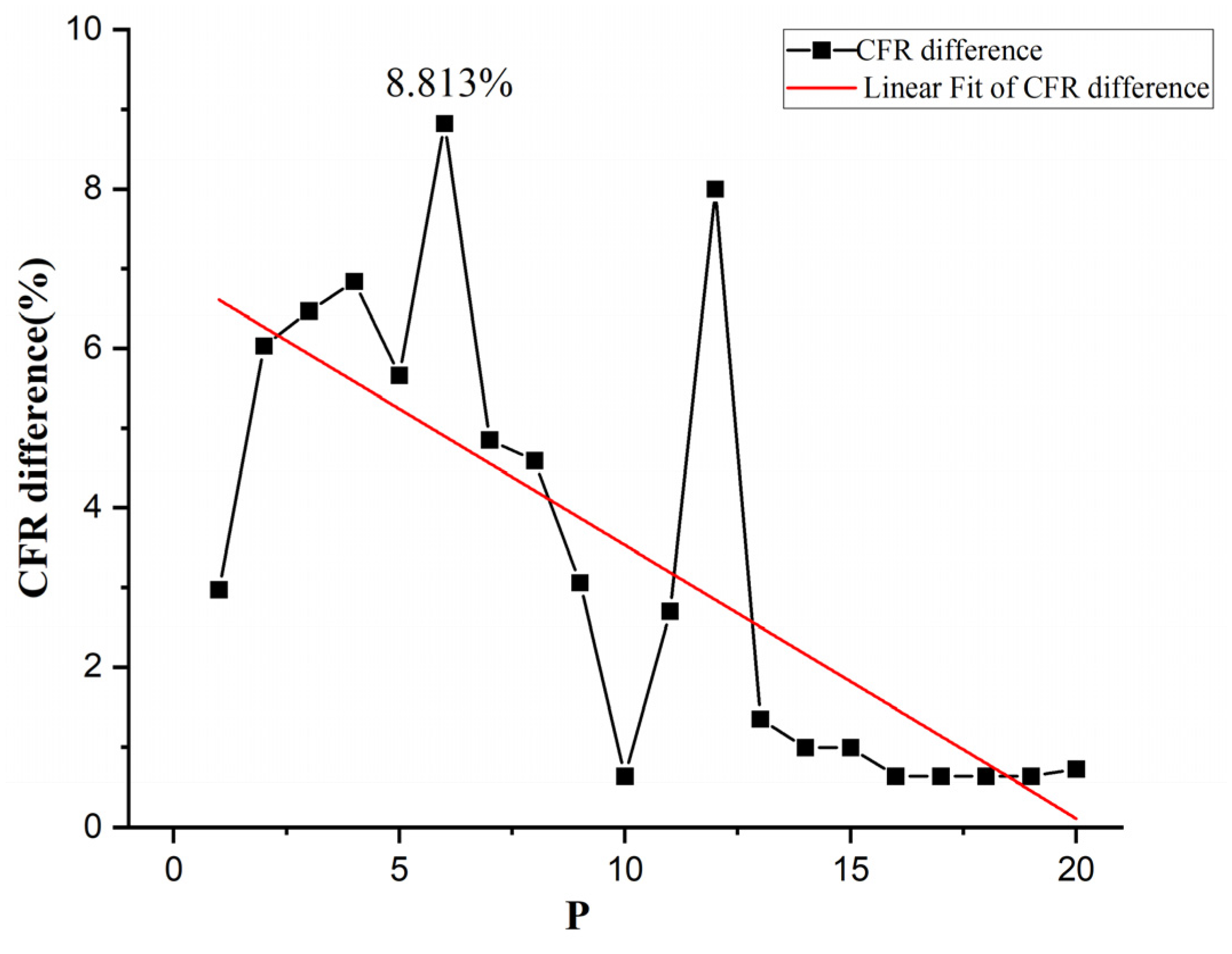 Sustainability 14 04213 g008