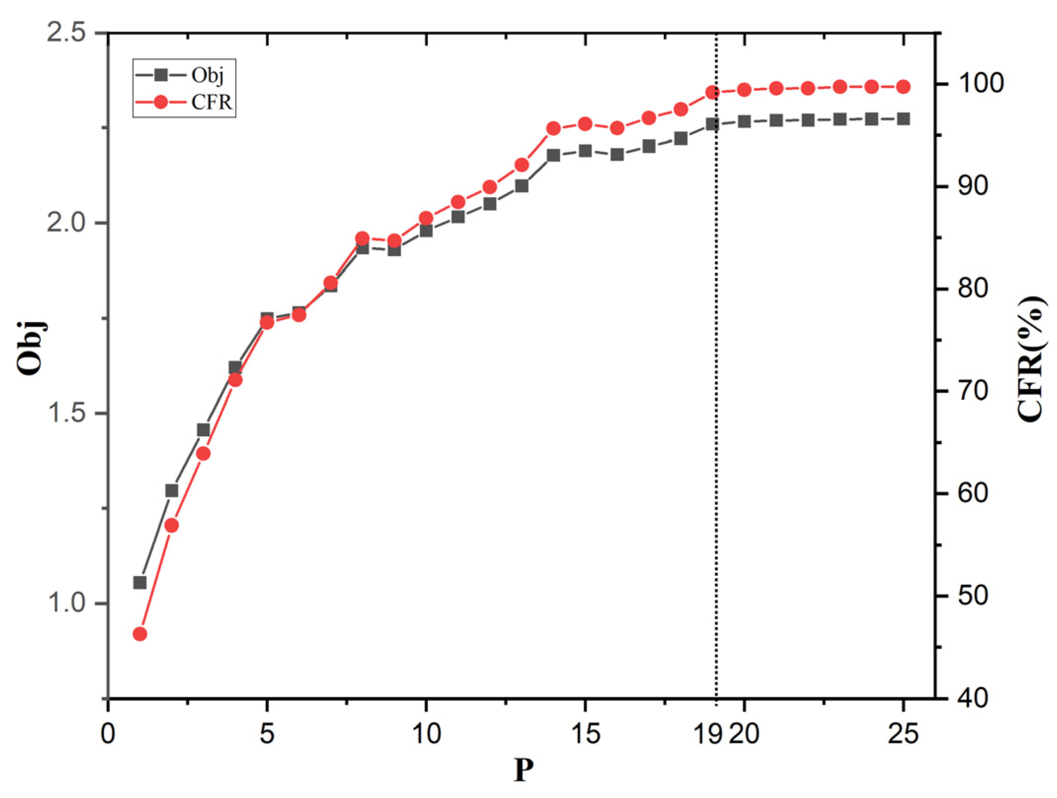 Sustainability 14 04213 g010