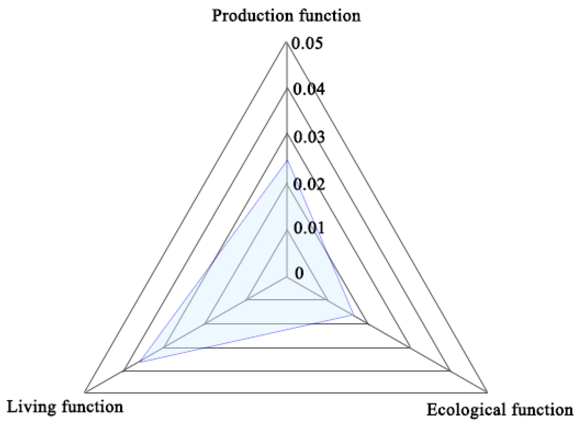 Sustainability 14 04215 g003