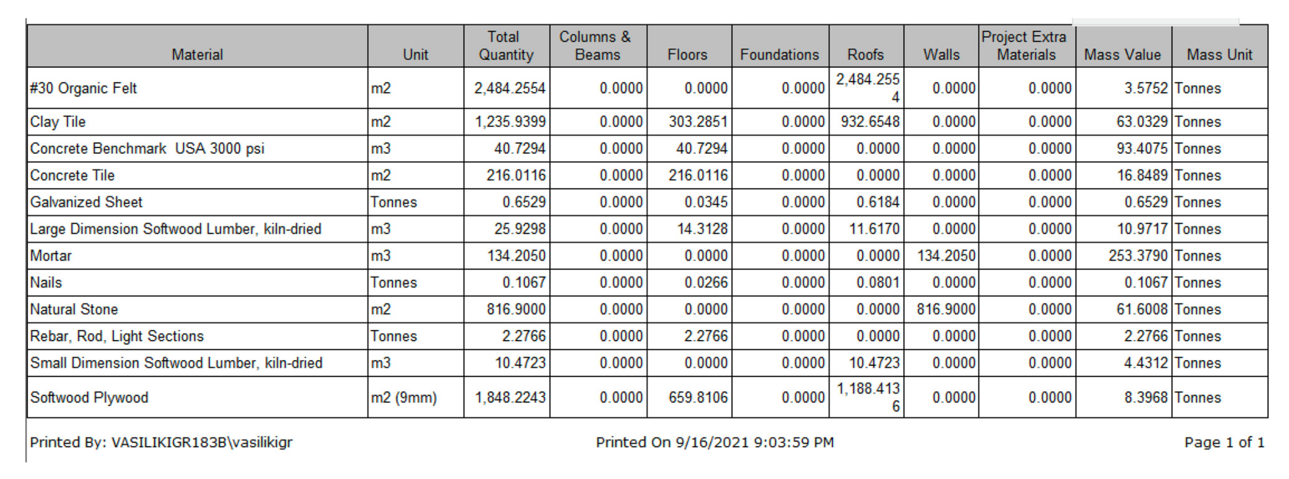 Sustainability 14 04216 g009