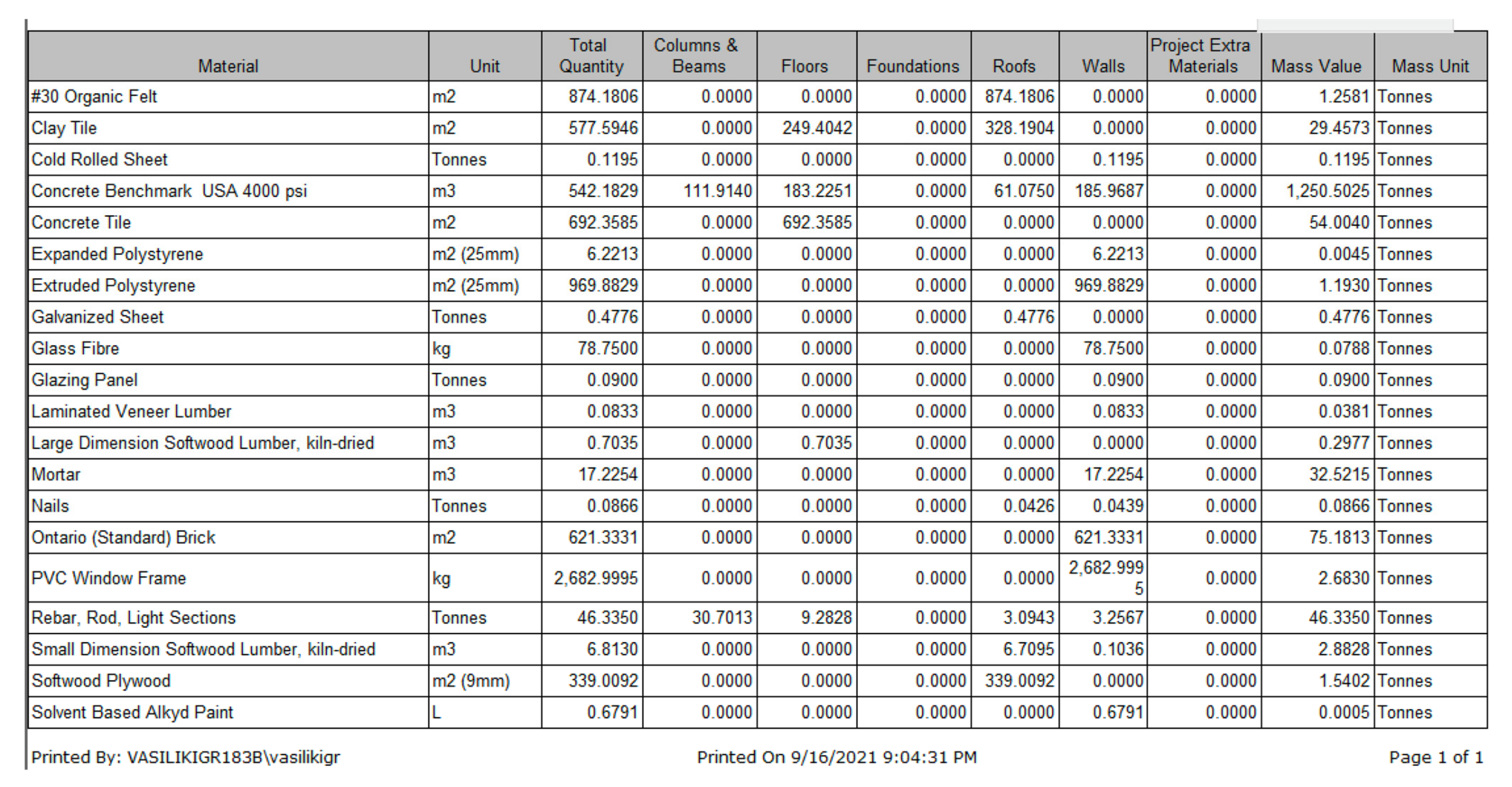 Sustainability 14 04216 g010