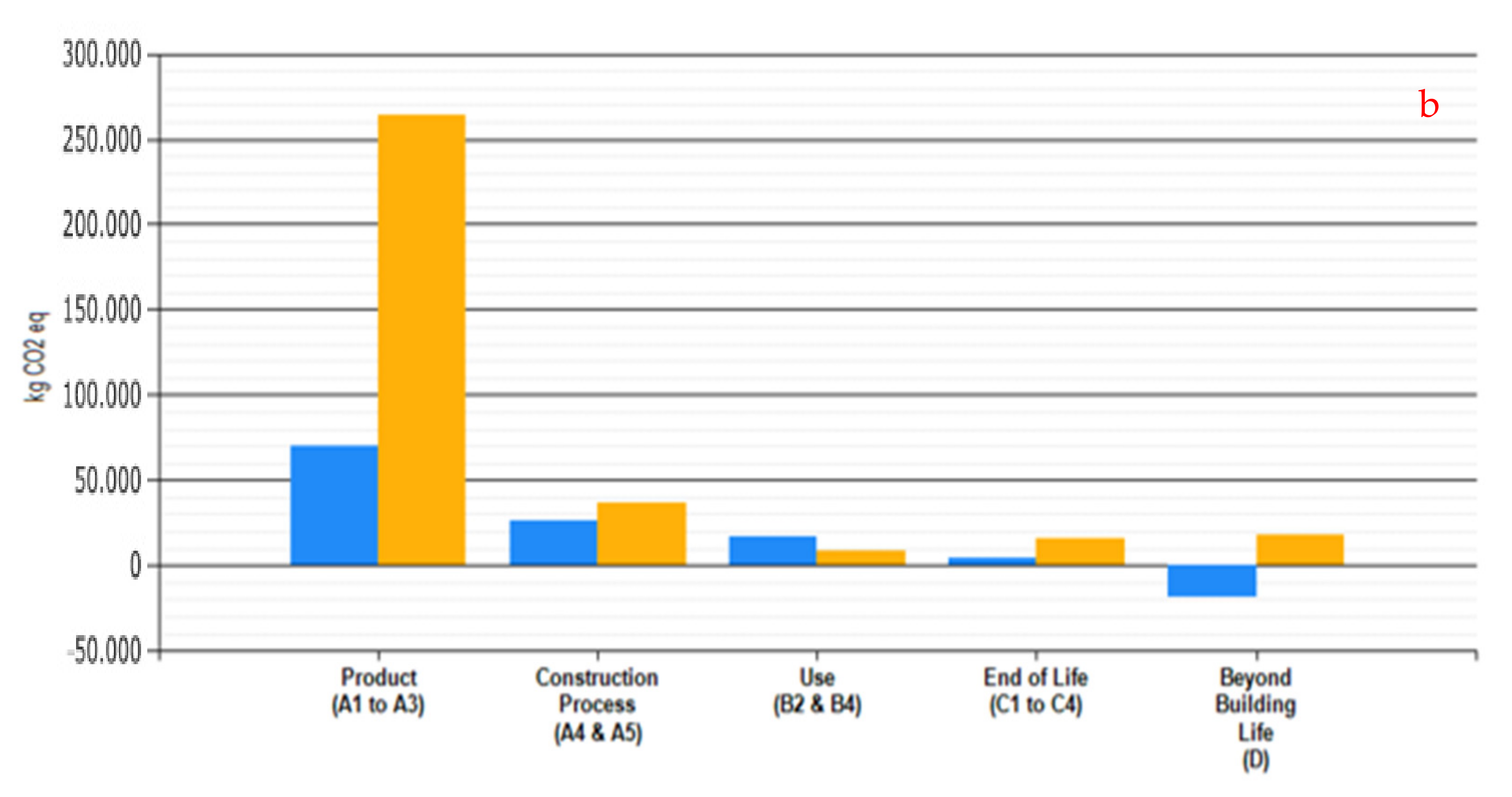 Sustainability 14 04216 g013b