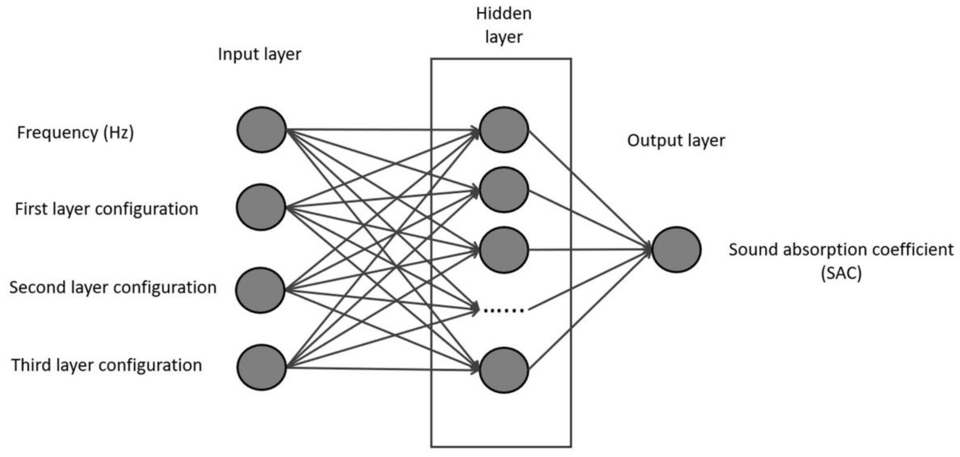 Sustainability 14 04218 g006 Sustainability 14 04218 g006