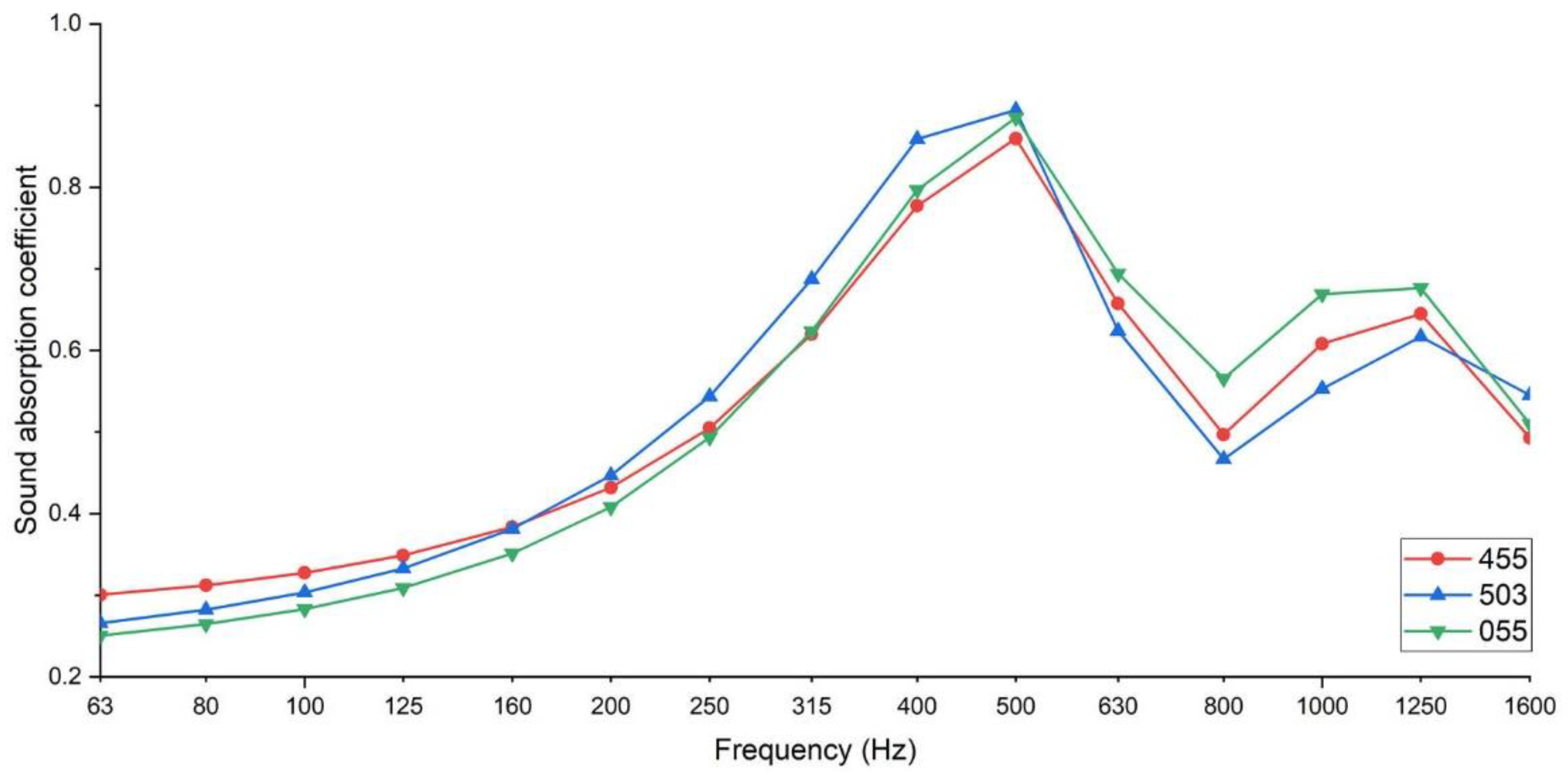 Sustainability 14 04218 g009 Sustainability 14 04218 g009