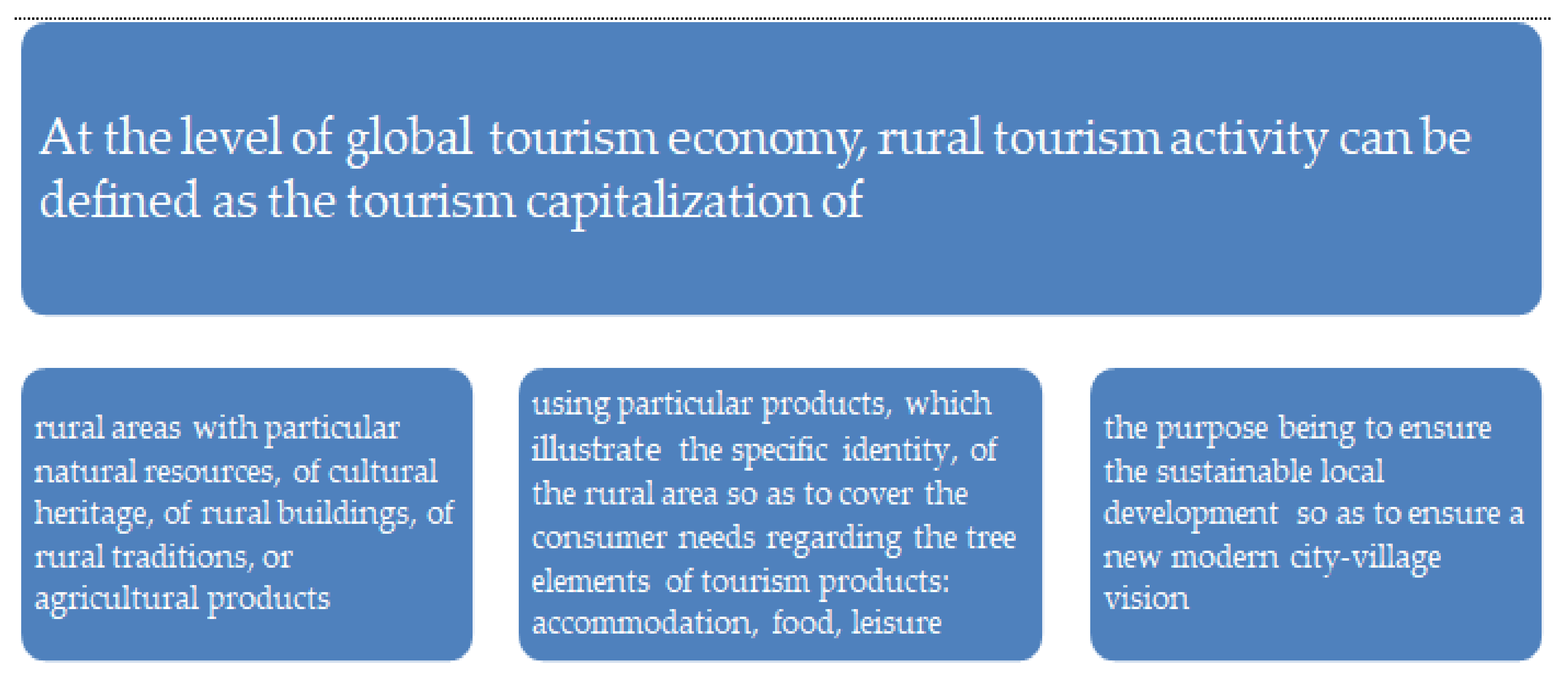 Sustainability 14 04221 g002