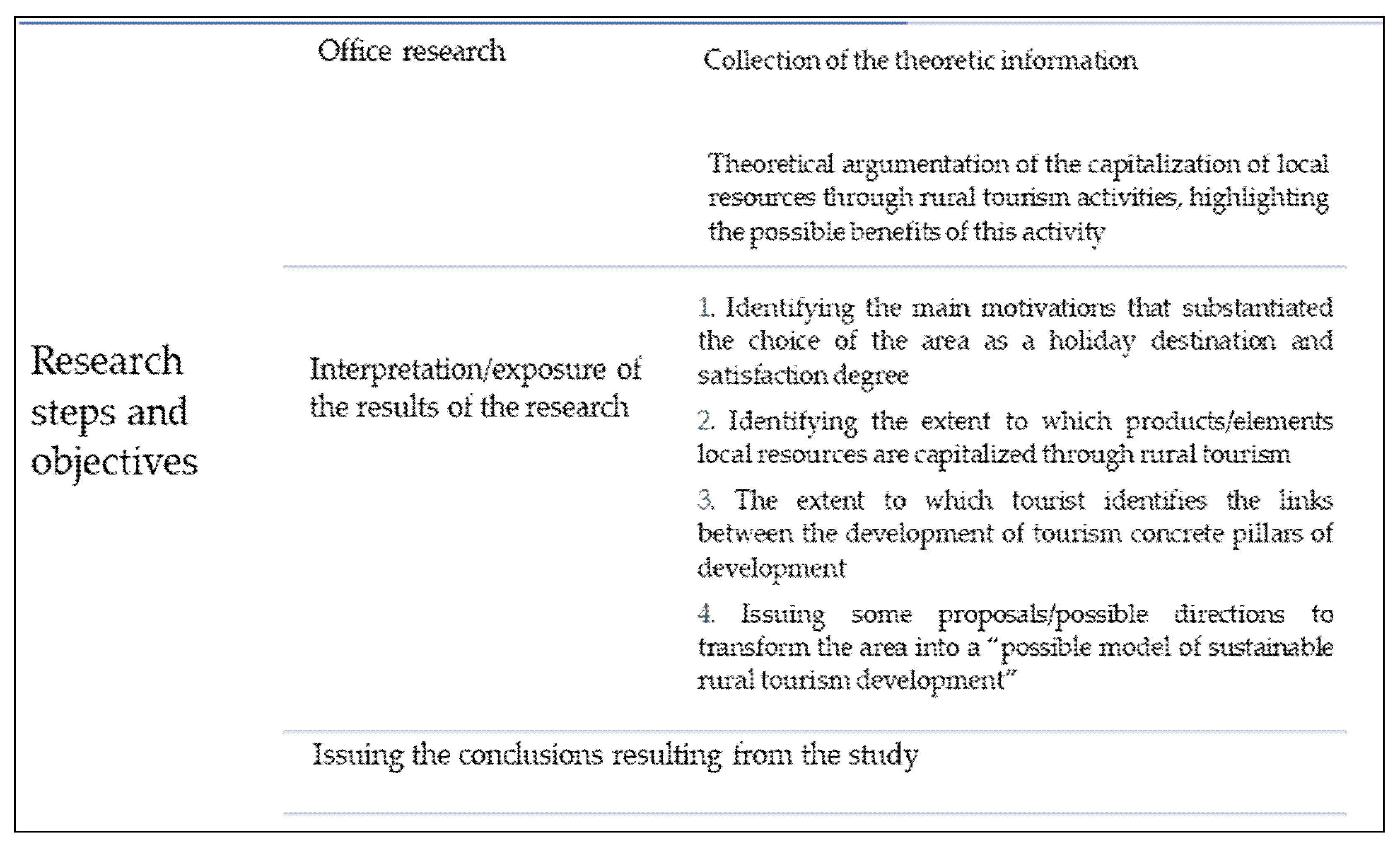 Sustainability 14 04221 g003