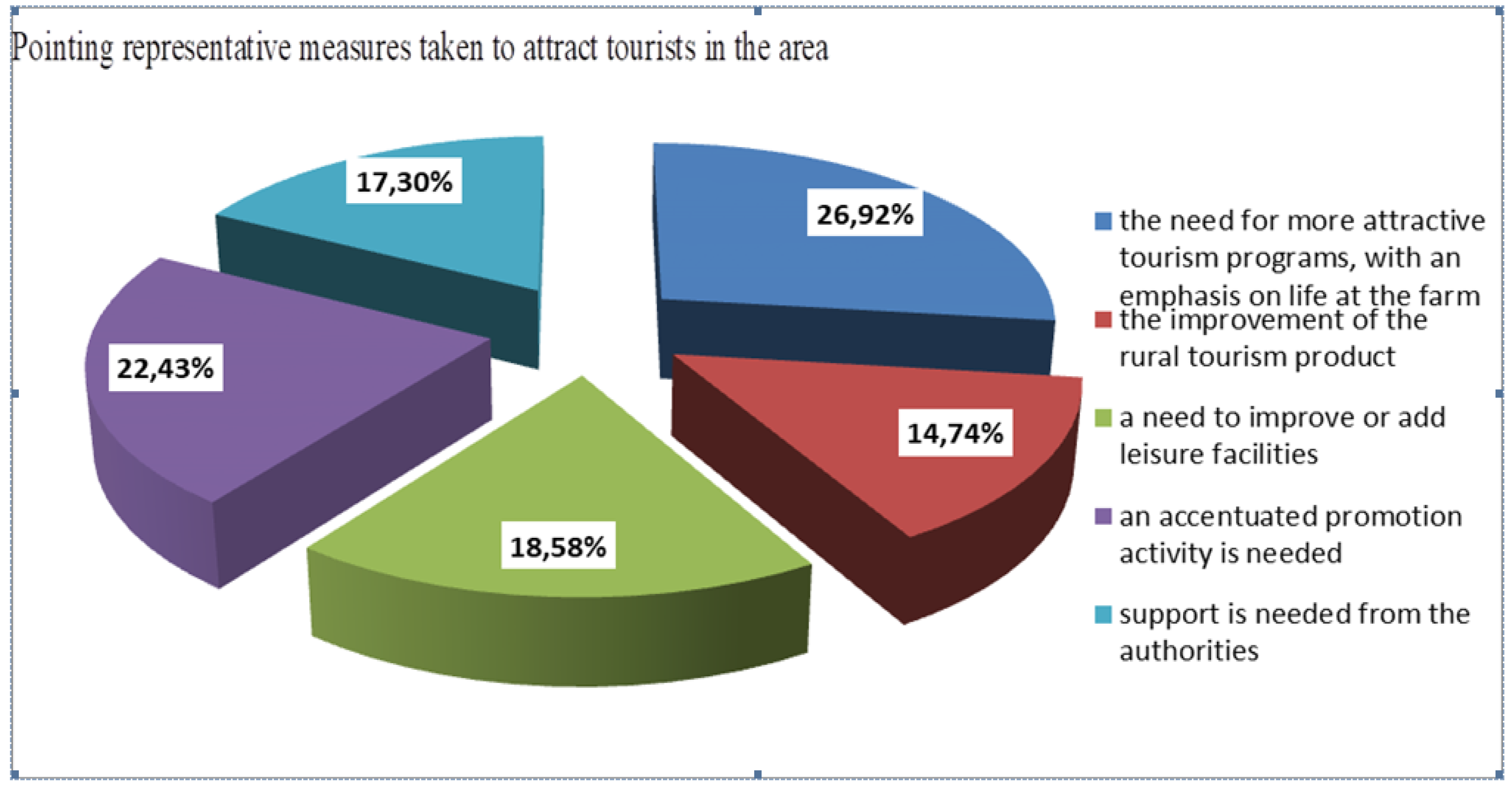 Sustainability 14 04221 g005