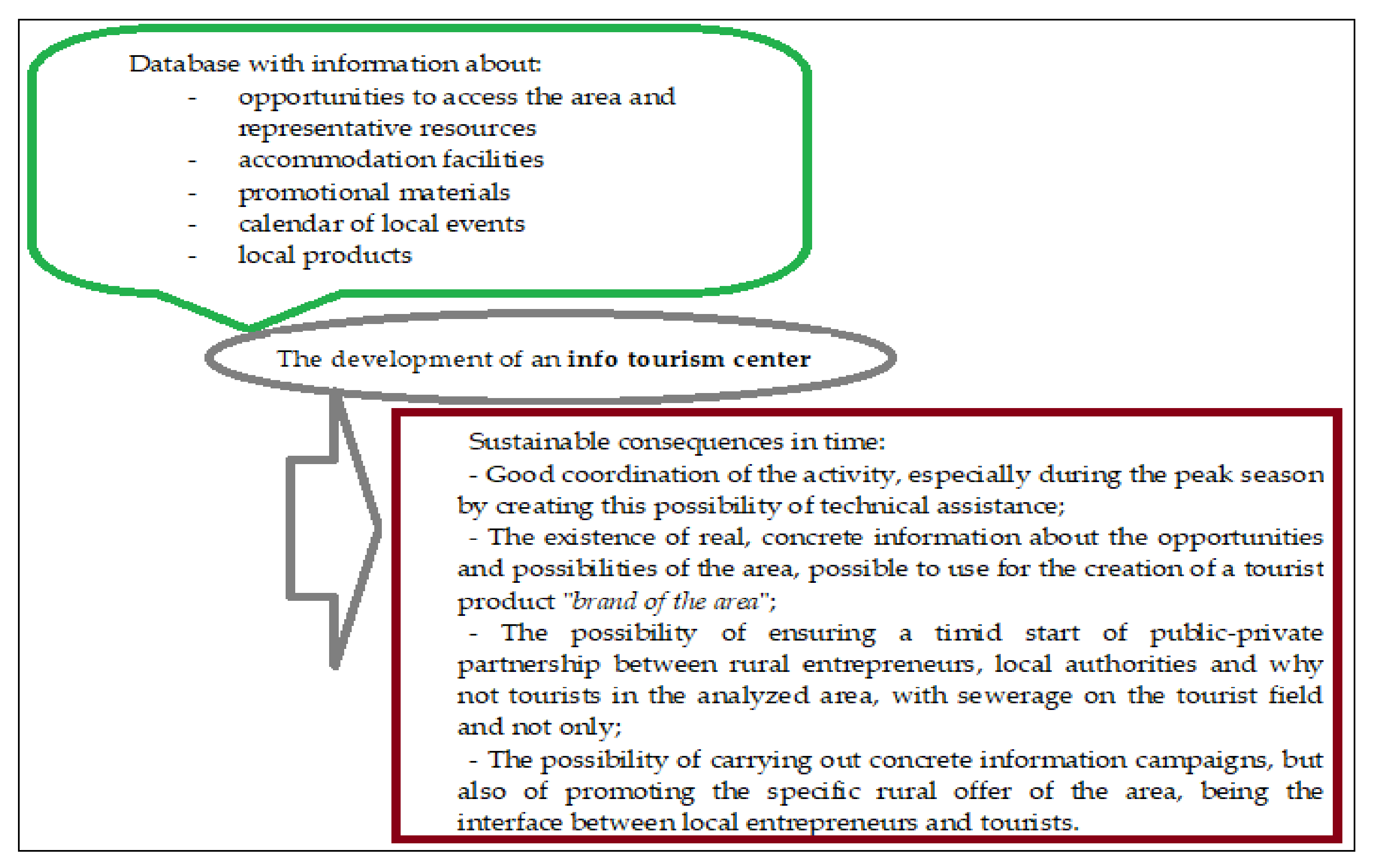 Sustainability 14 04221 g006