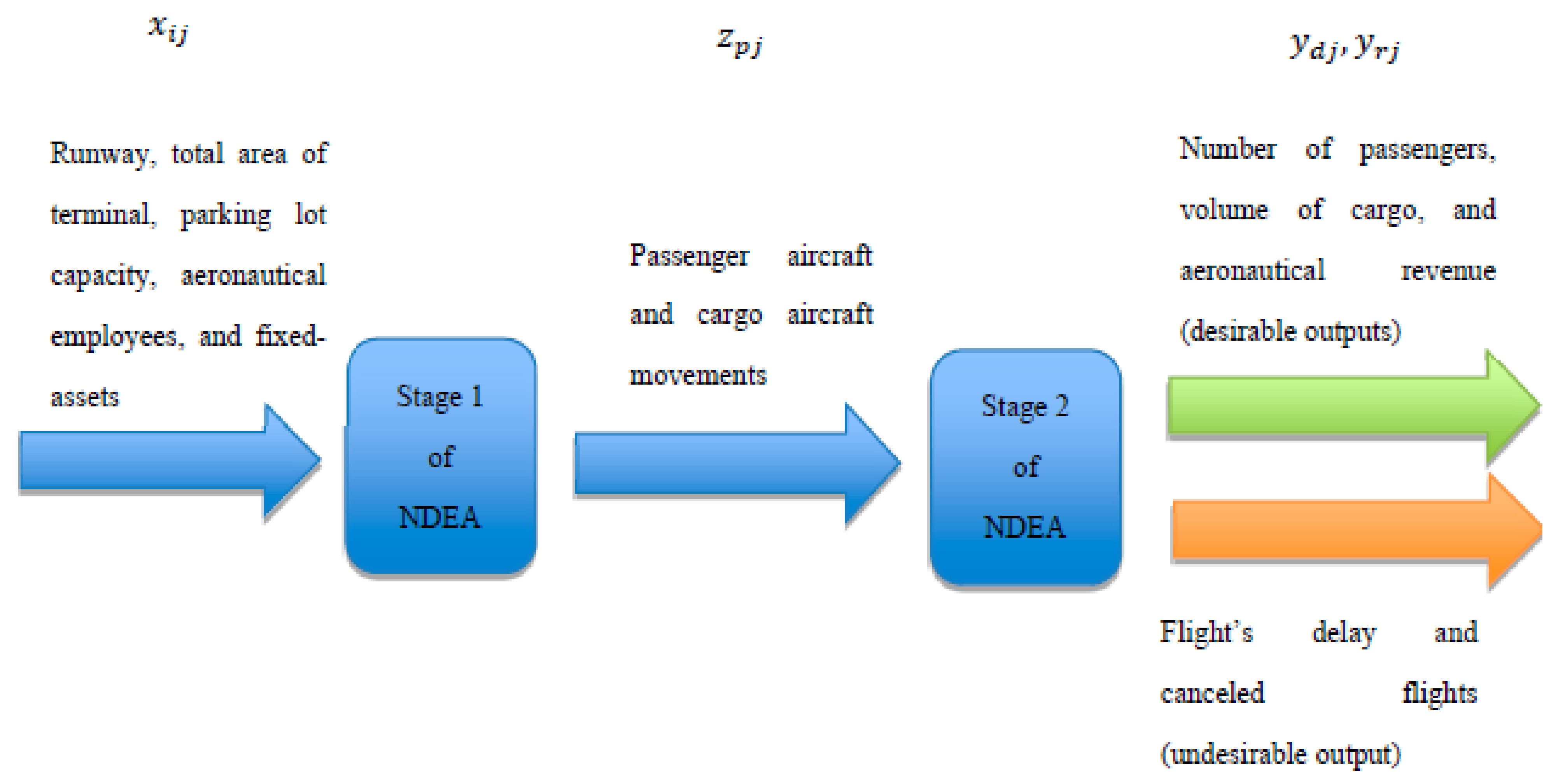 Sustainability 14 04222 g001 550