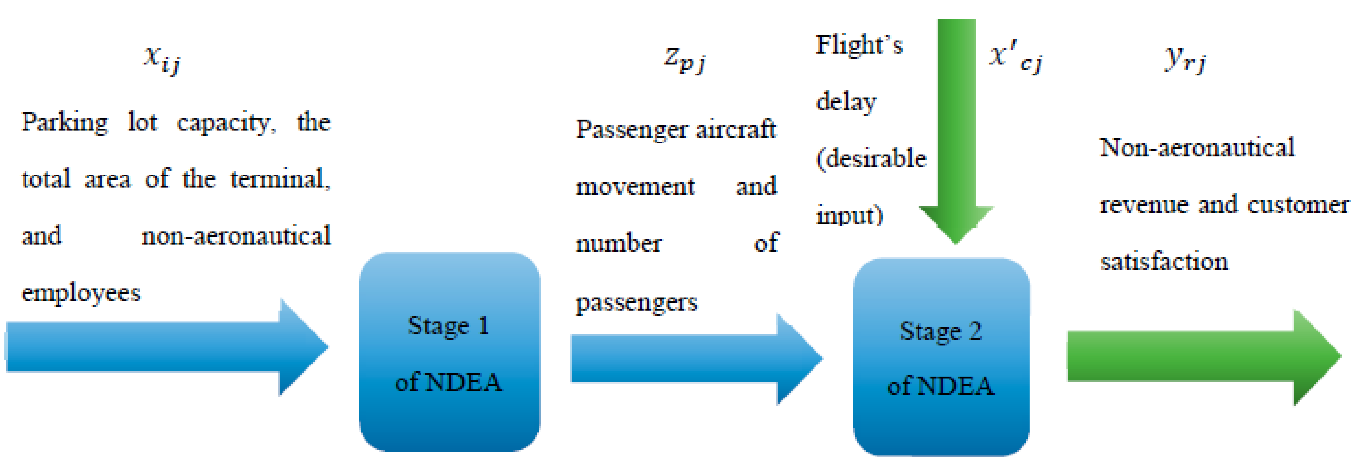 Sustainability 14 04222 g002 550