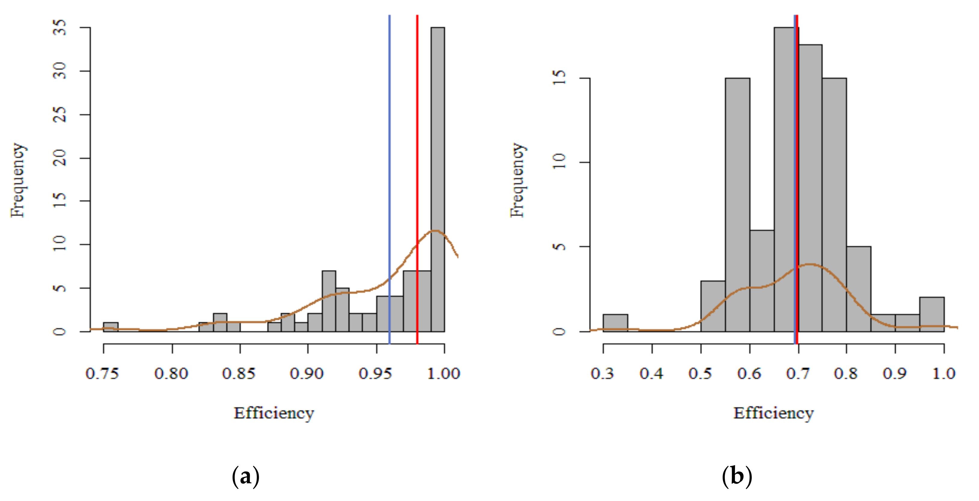 Sustainability 14 04222 g003 550