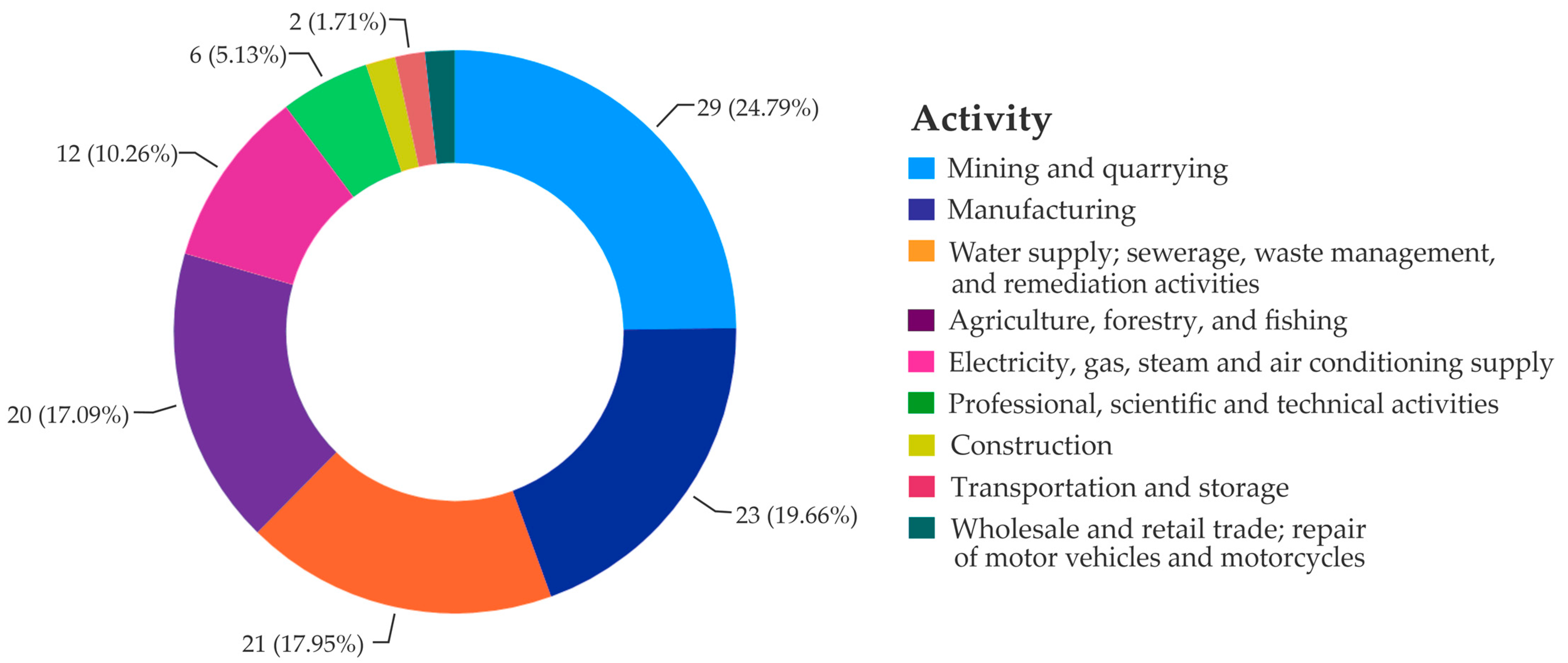 Sustainability 14 04223 g003