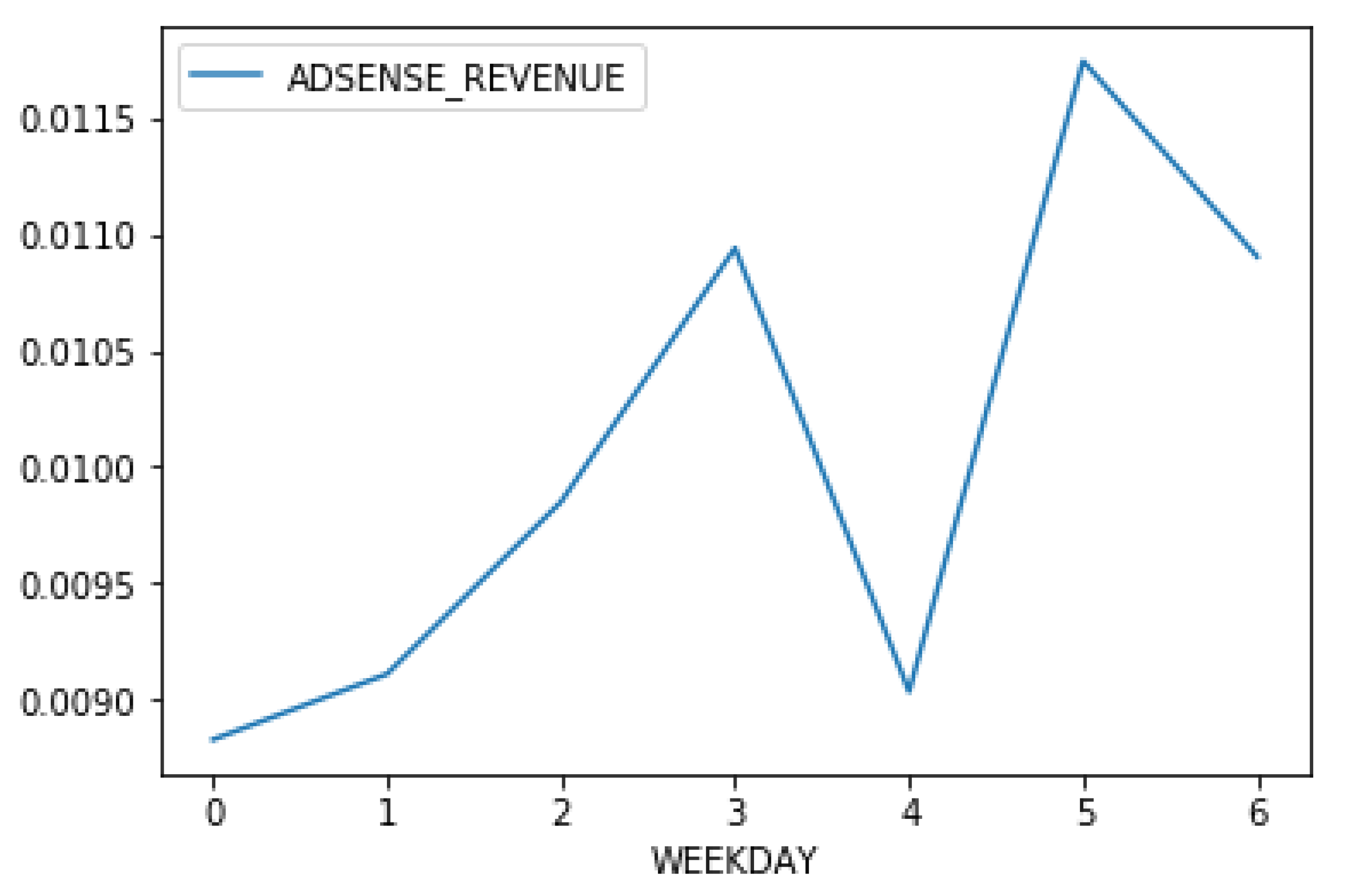 Sustainability 14 04225 g005